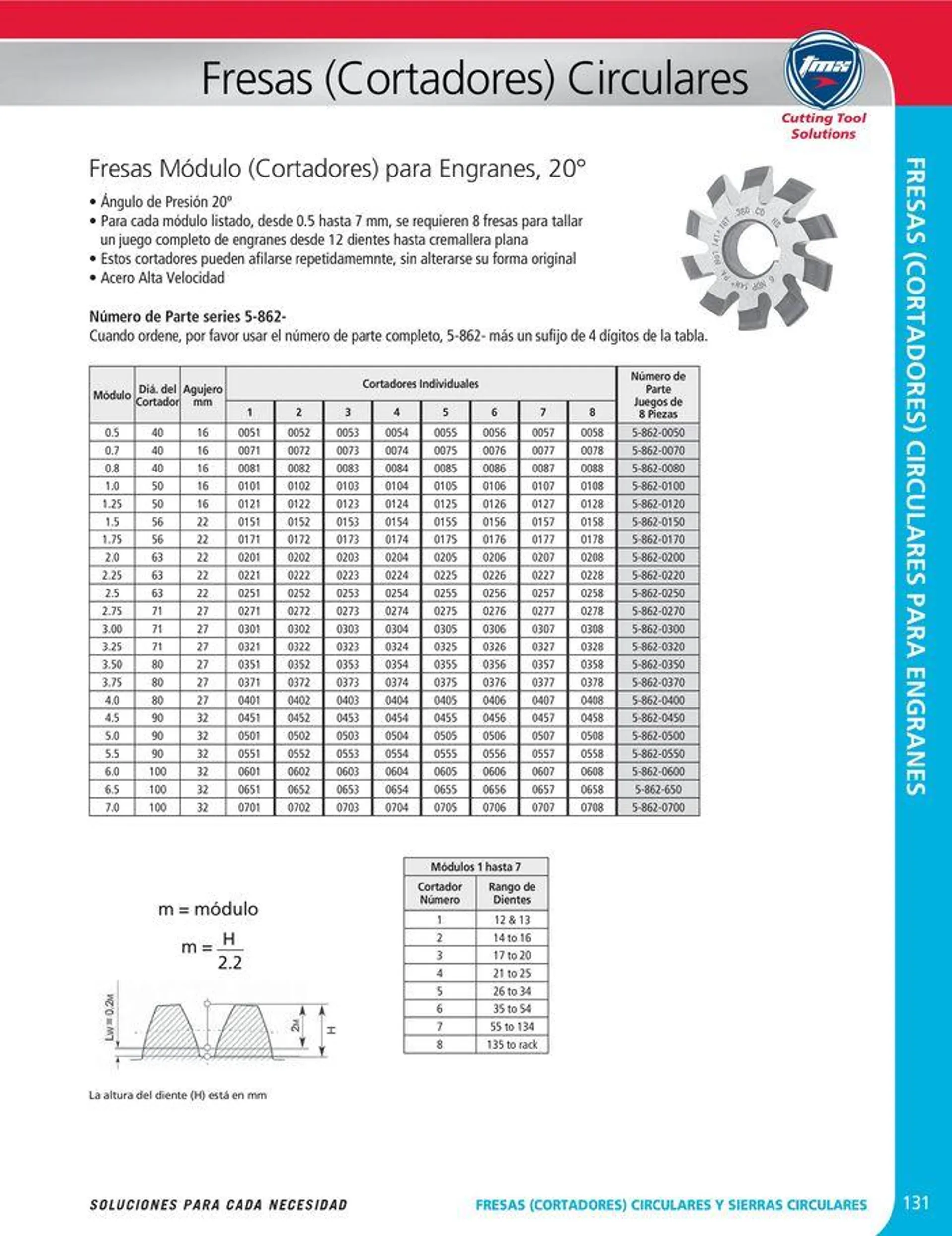 Catalogo de Cutting tool solution 15 de enero al 31 de diciembre 2024 - Pag 131