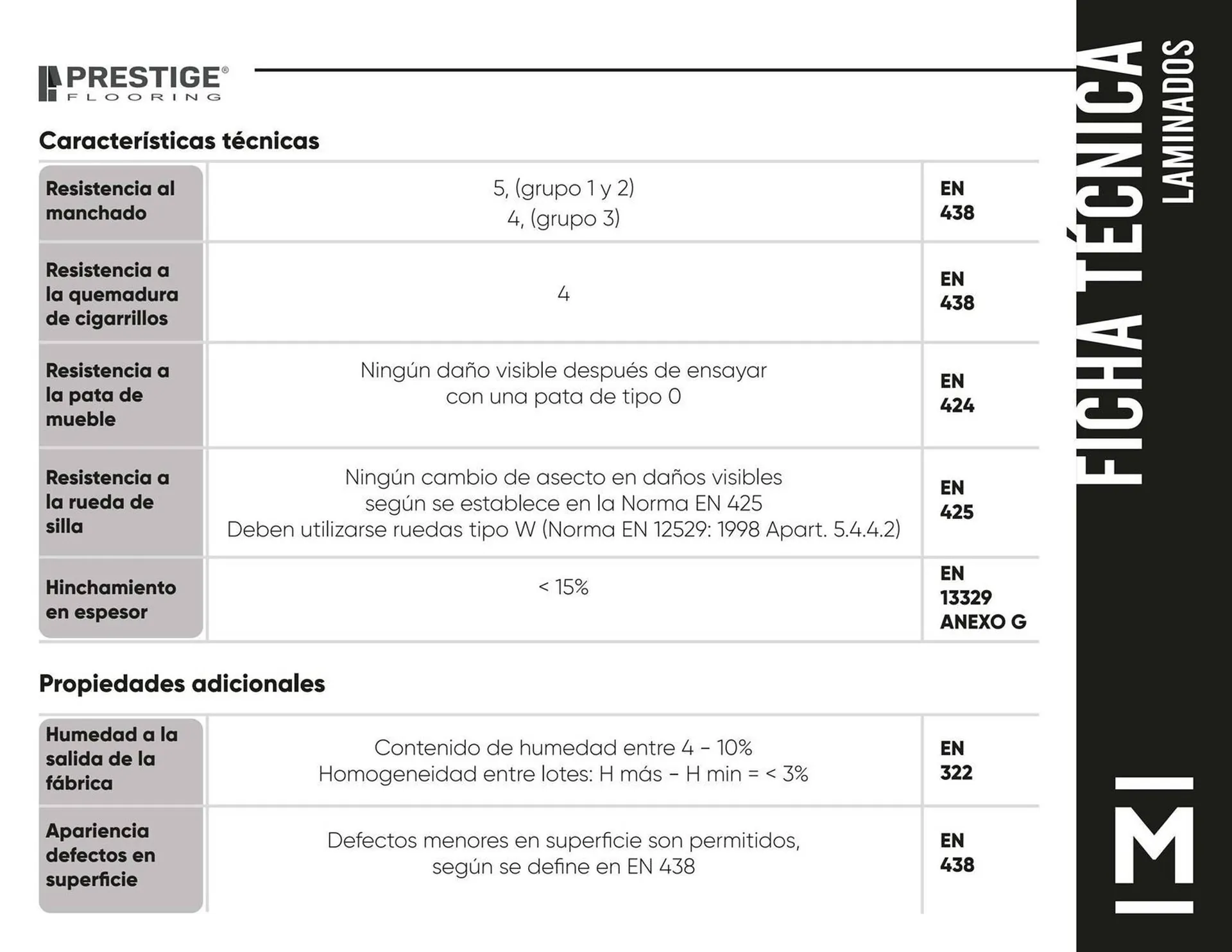 Catalogo de Catálogo Madecentro 14 de enero al 22 de enero 2025 - Pag 4