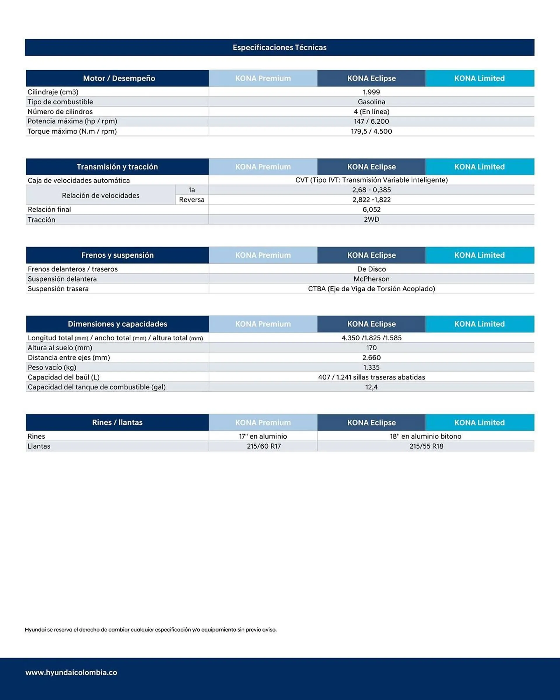 Catalogo de Catálogo Hyundai 24 de mayo al 24 de mayo 2025 - Pag 3