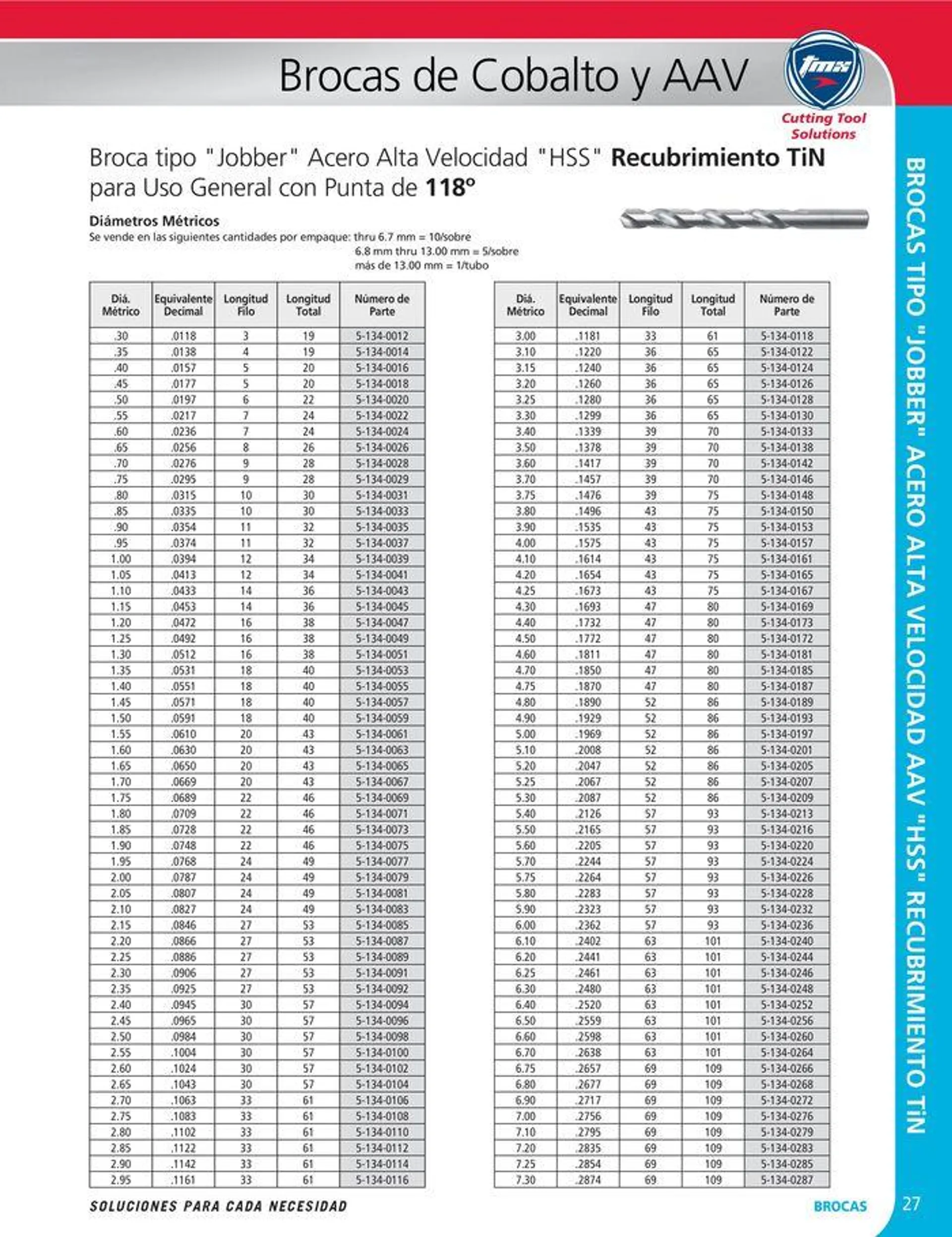 Catalogo de Cutting tool solution 15 de enero al 31 de diciembre 2024 - Pag 27