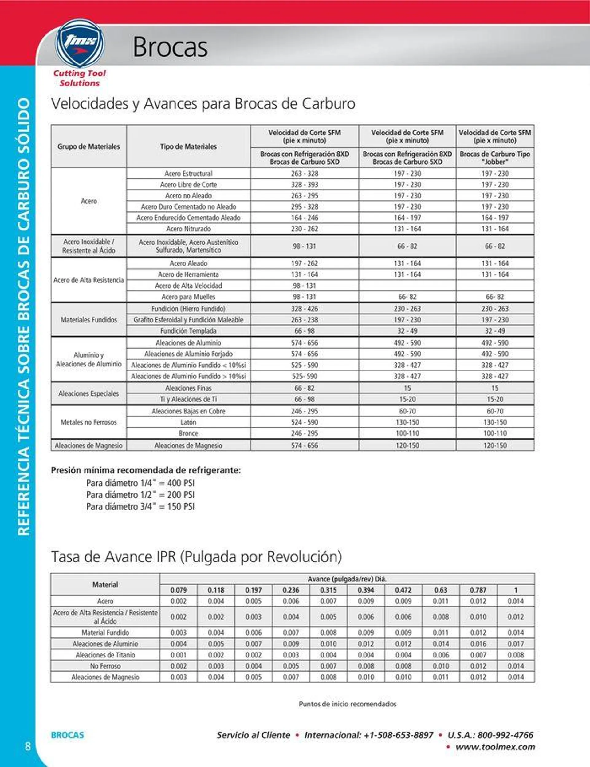 Catalogo de Cutting tool solution 15 de enero al 31 de diciembre 2024 - Pag 8