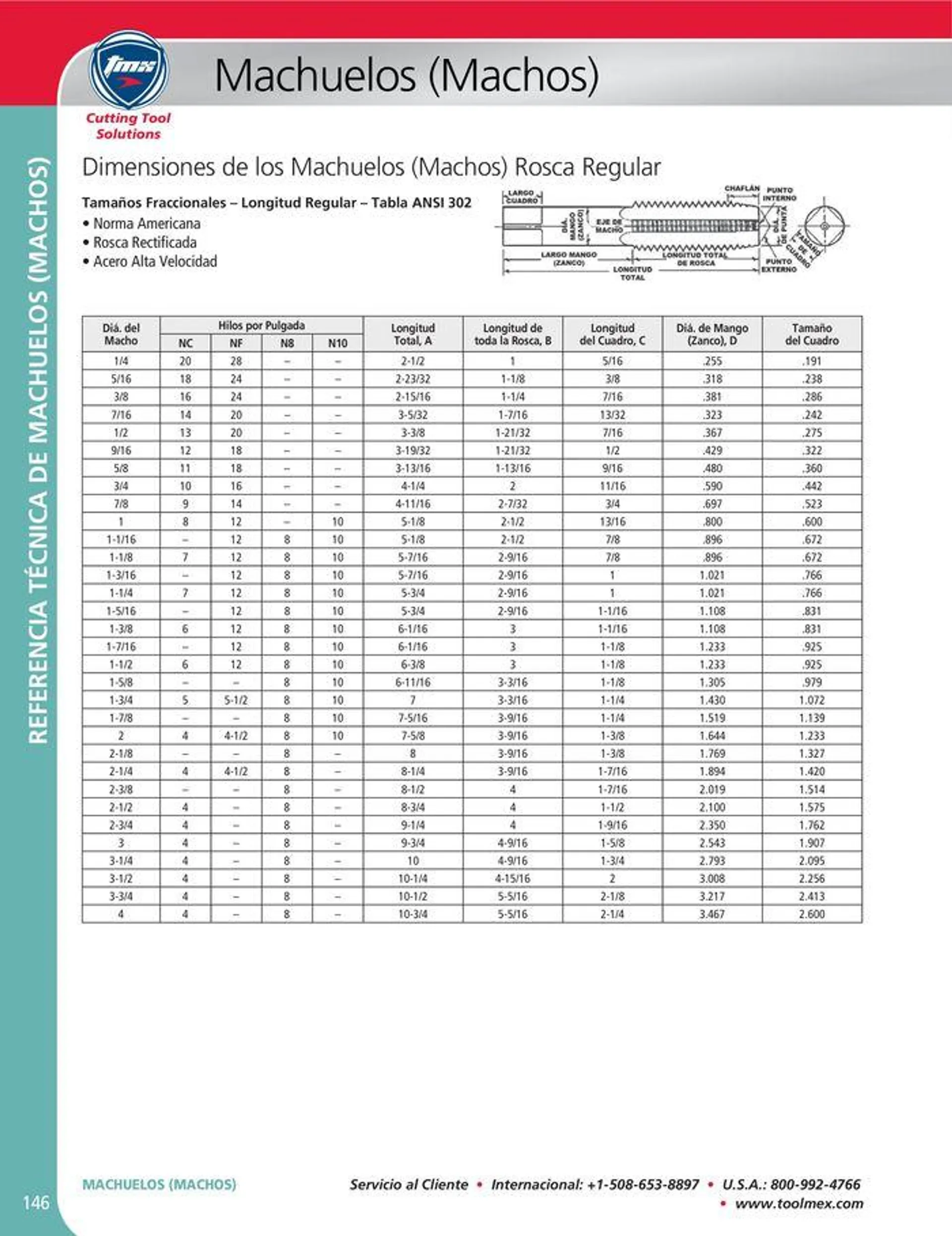 Catalogo de Cutting tool solution 15 de enero al 31 de diciembre 2024 - Pag 146