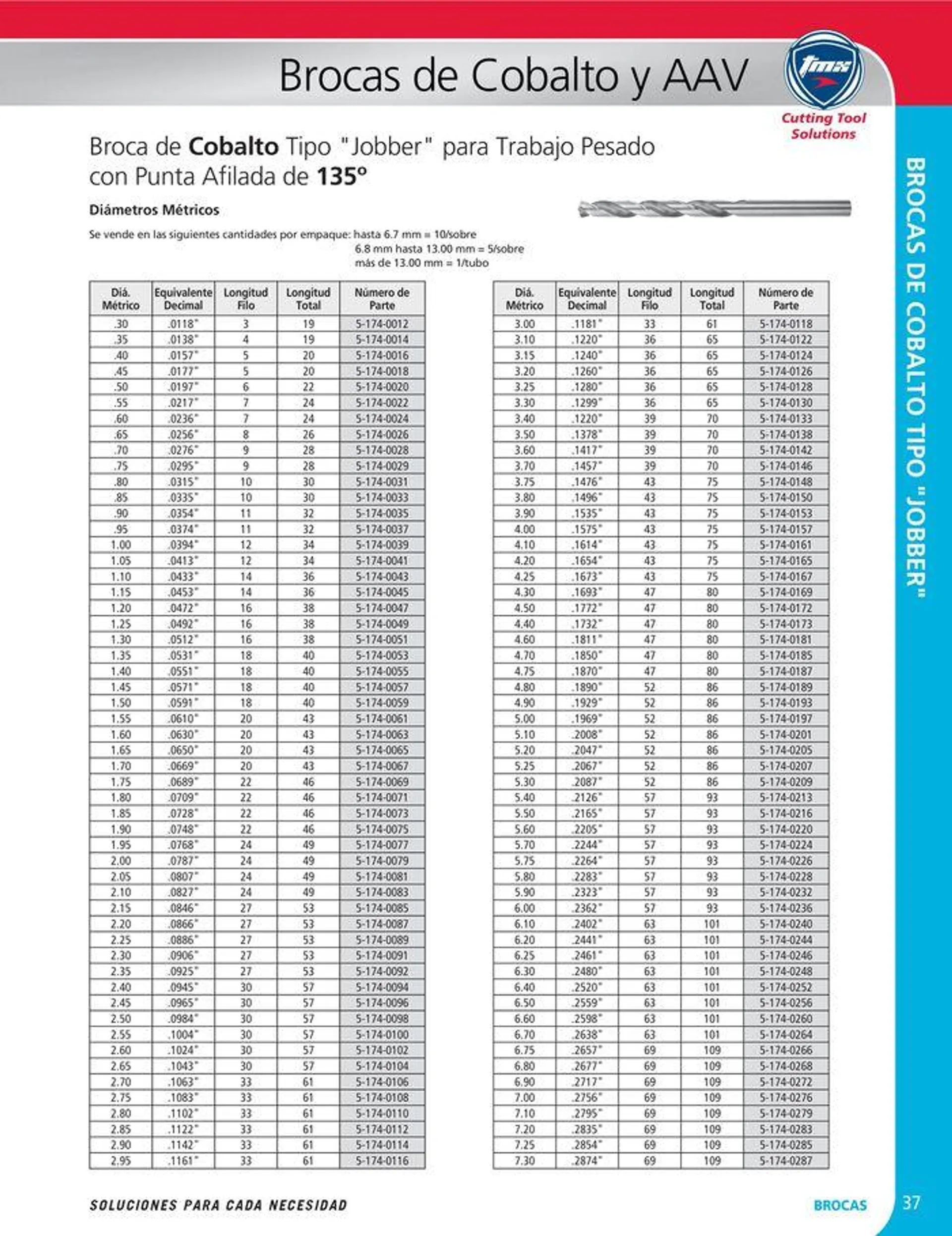 Catalogo de Cutting tool solution 15 de enero al 31 de diciembre 2024 - Pag 37