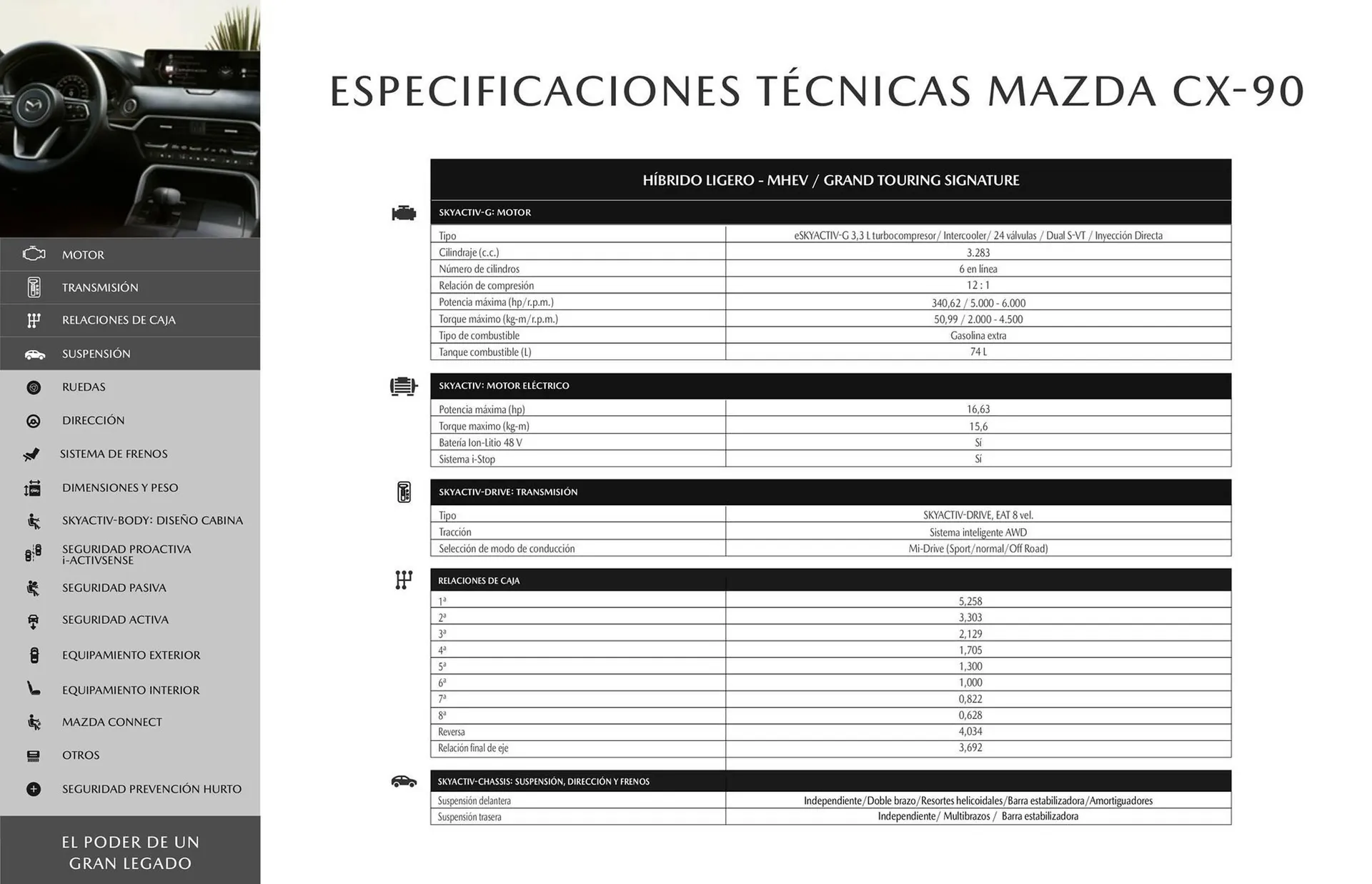 Catalogo de Catálogo Mazda 3 de octubre al 3 de octubre 2024 - Pag 15