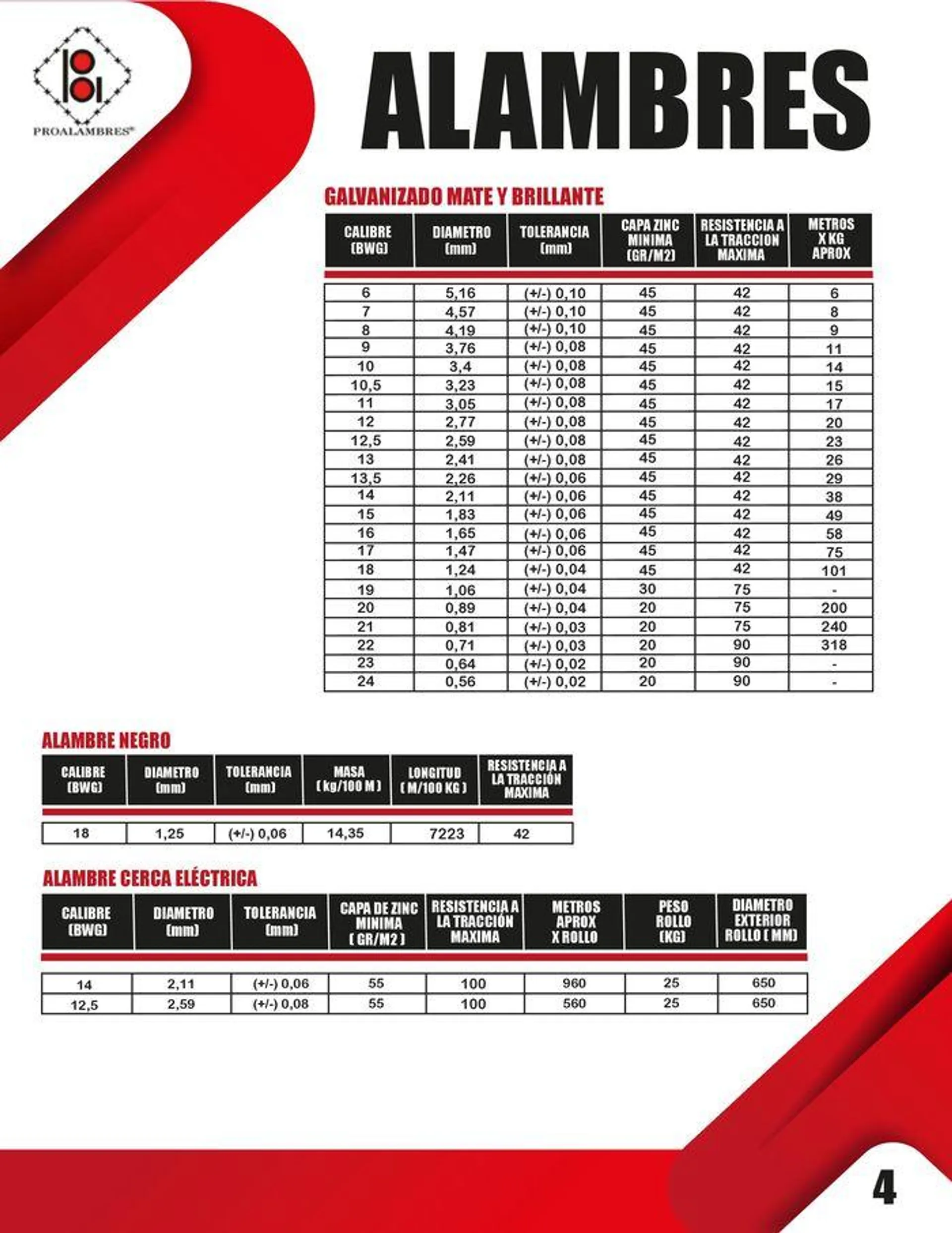 Catalogo de CATÁLOGO DE PRODUCTOS 15 de enero al 31 de diciembre 2024 - Pag 4