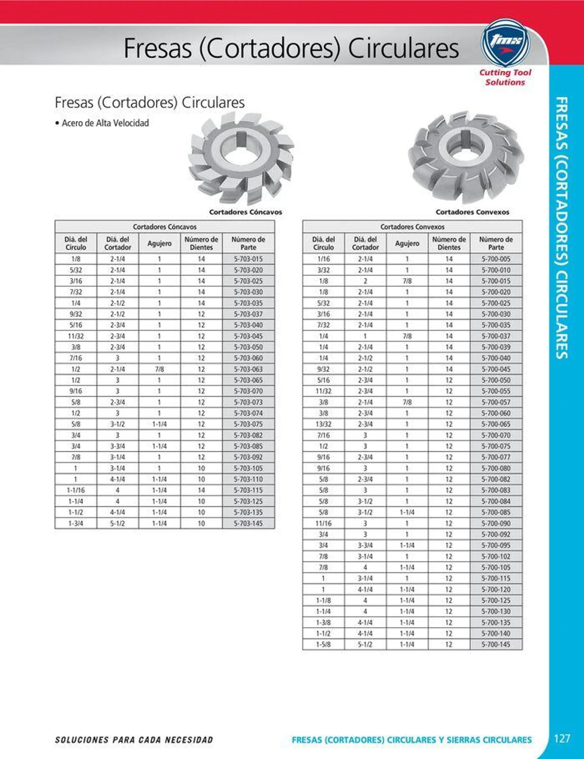 Catalogo de Cutting tool solution 15 de enero al 31 de diciembre 2024 - Pag 127