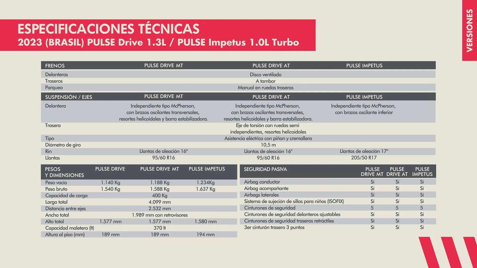 Catalogo de Catálogo Fiat 8 de abril al 30 de abril 2024 - Pag 27