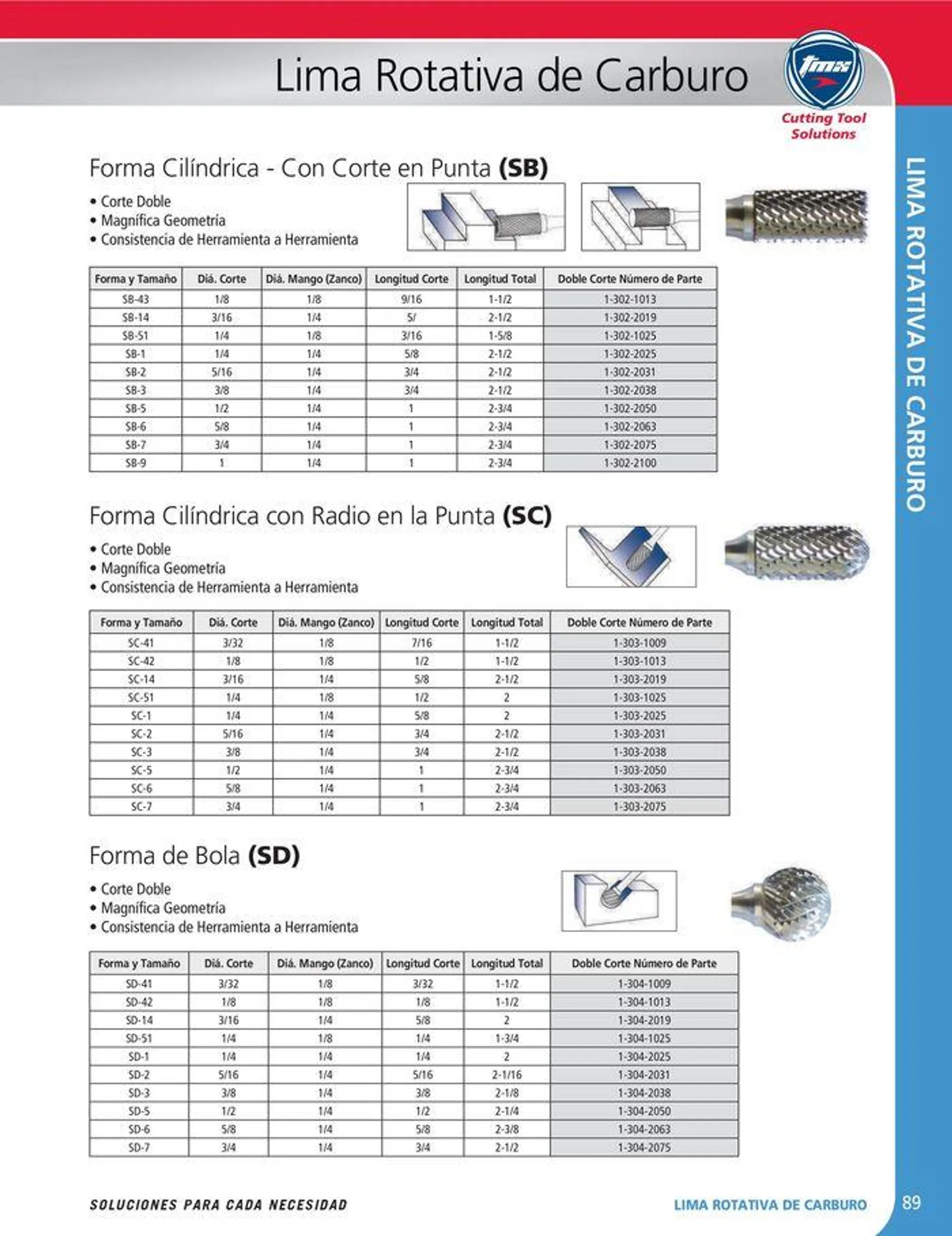 Catalogo de Cutting tool solution 15 de enero al 31 de diciembre 2024 - Pag 89