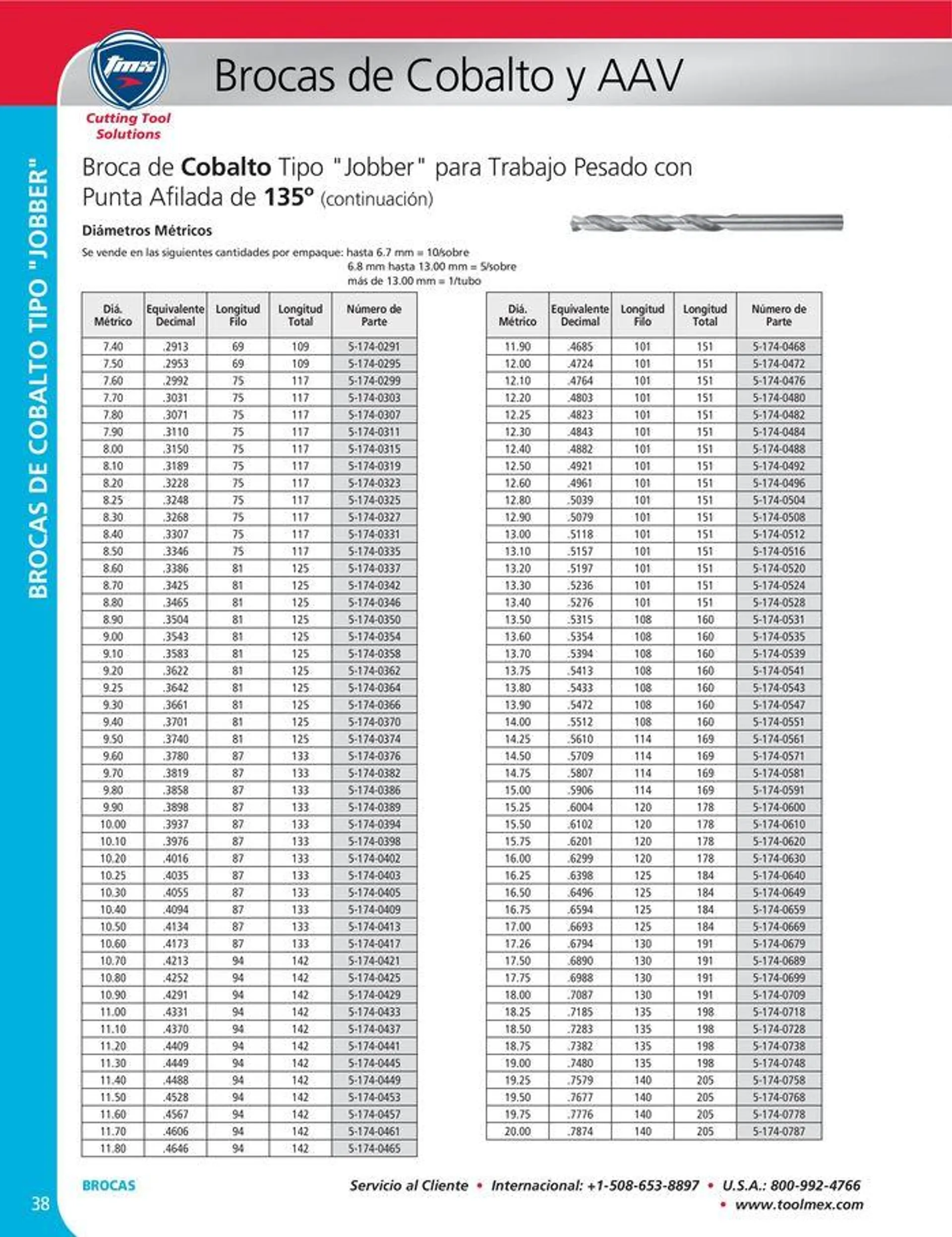 Catalogo de Cutting tool solution 15 de enero al 31 de diciembre 2024 - Pag 38