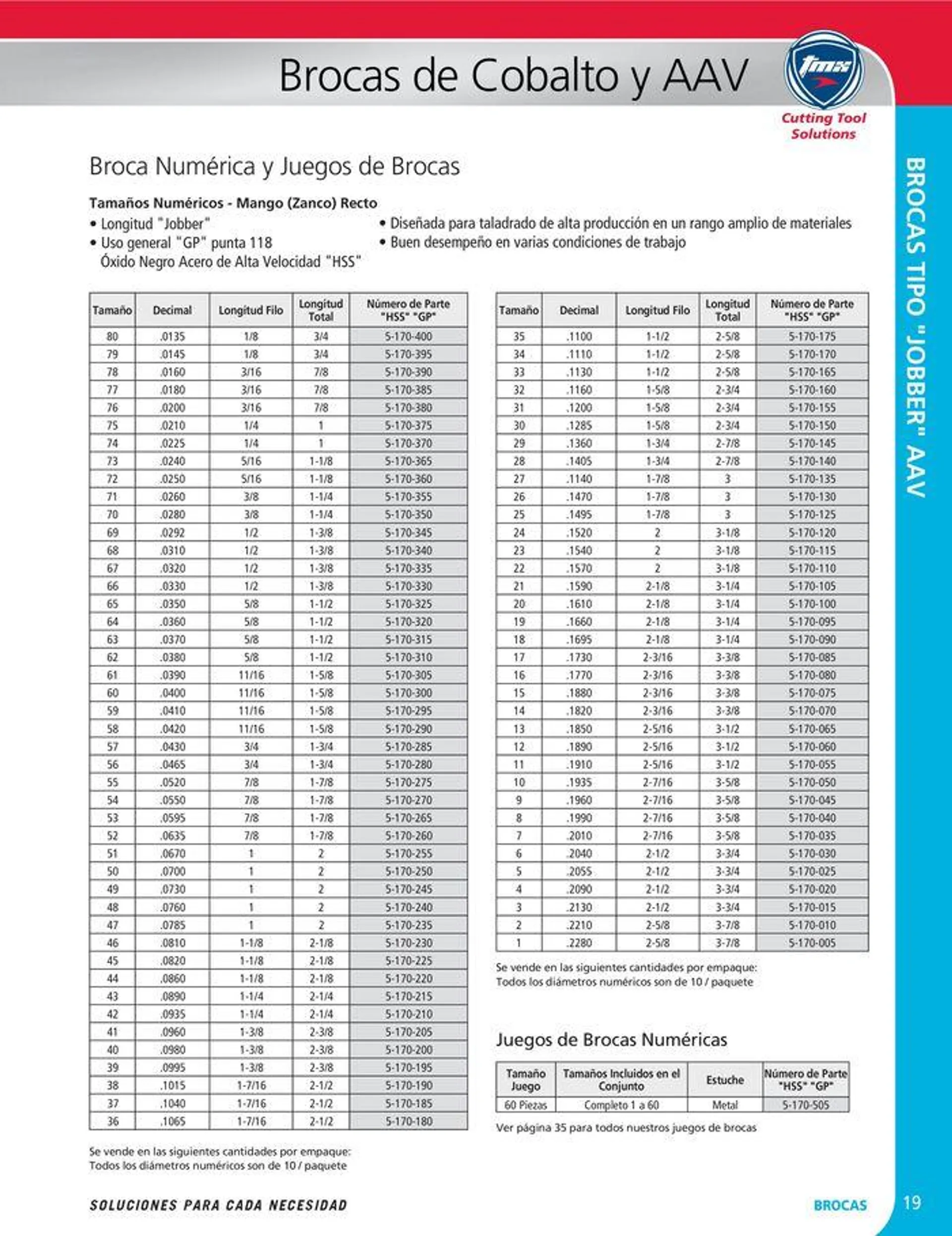 Catalogo de Cutting tool solution 15 de enero al 31 de diciembre 2024 - Pag 19