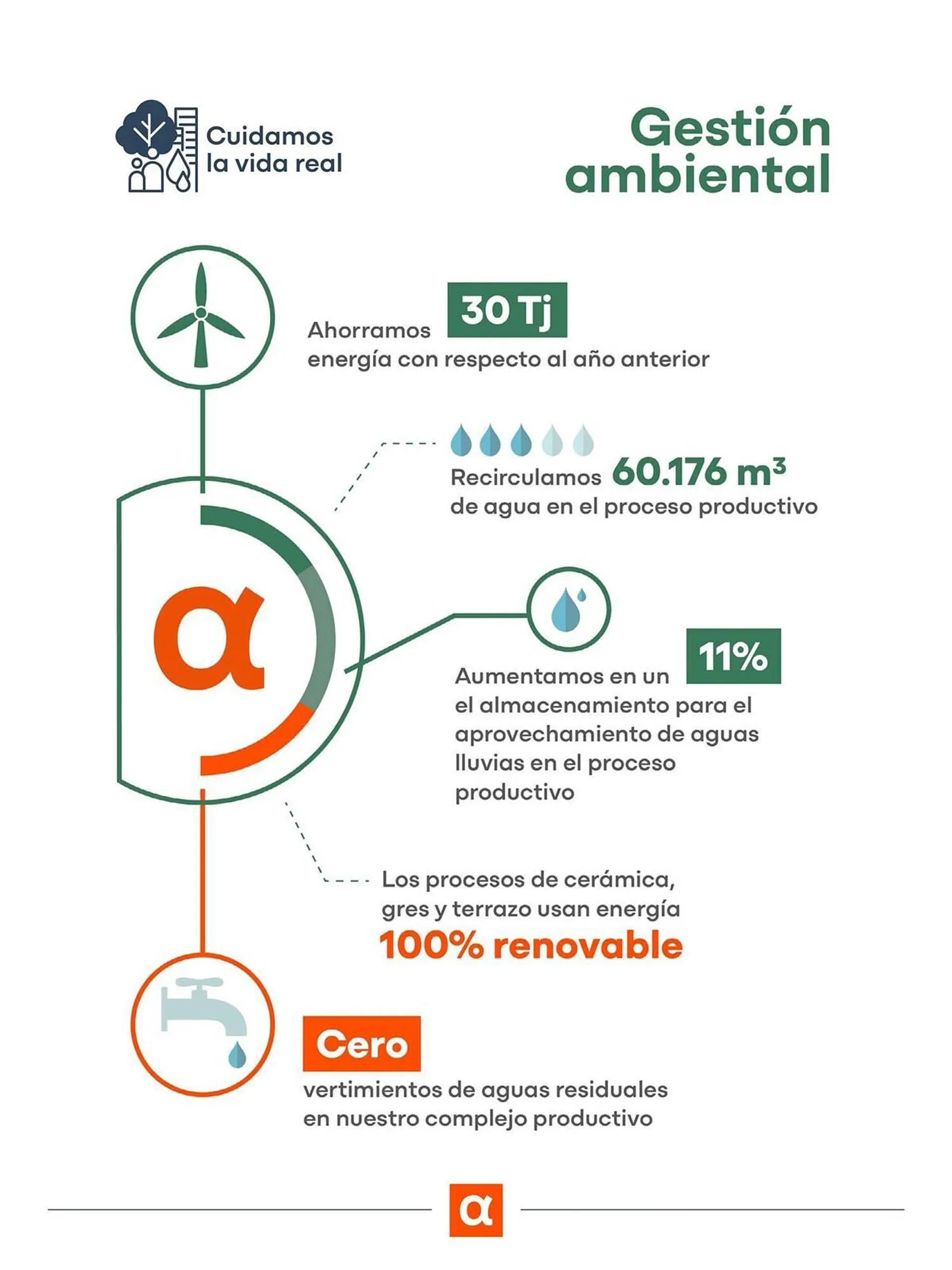 Catalogo de Catálogo Alfa 12 de noviembre al 31 de diciembre 2024 - Pag 7