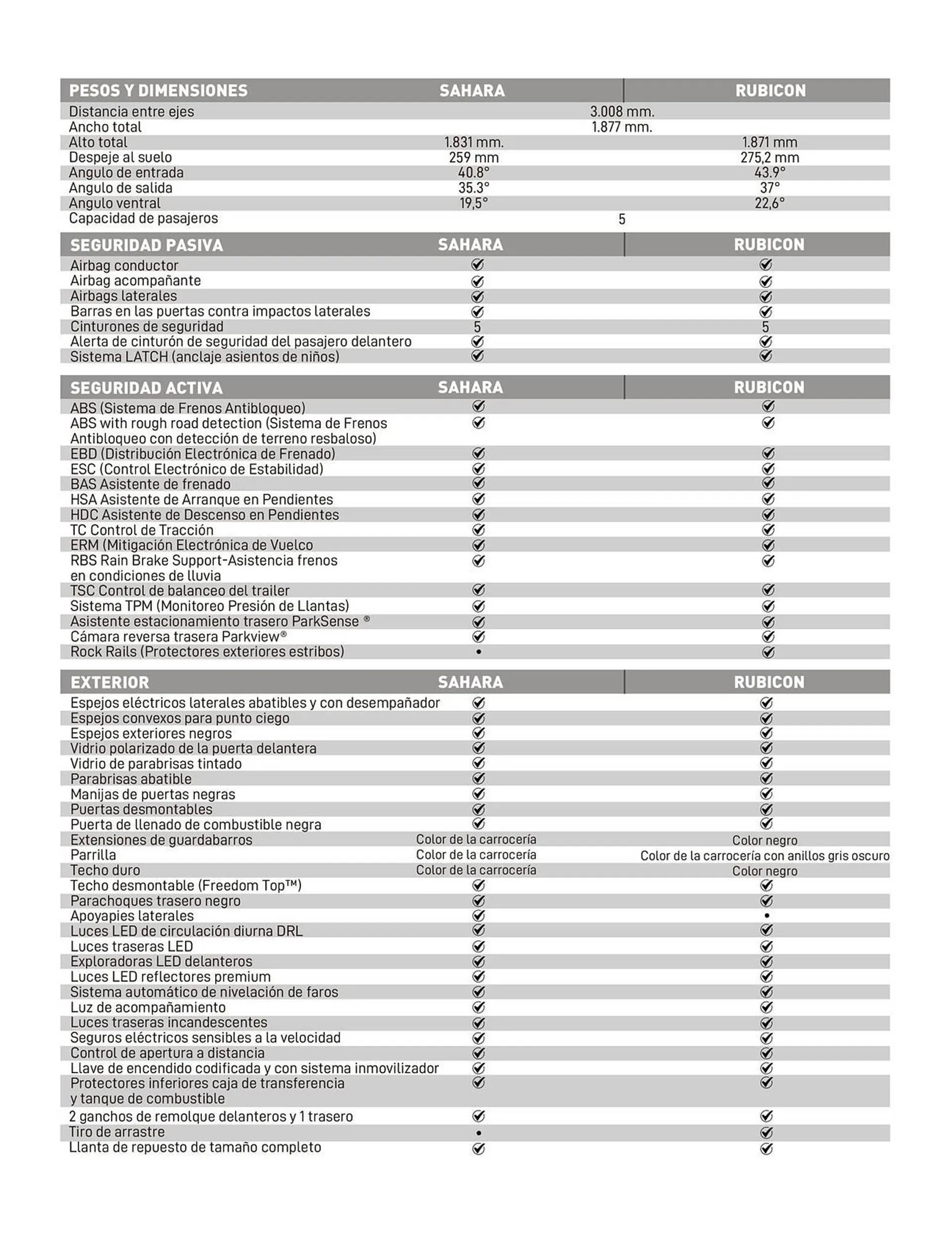 Catalogo de Catálogo Jeep 3 de octubre al 3 de octubre 2024 - Pag 6