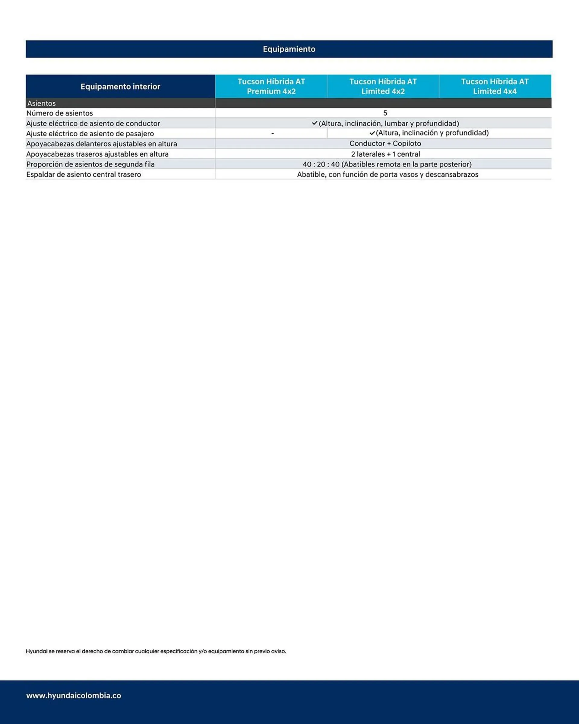 Catalogo de Catálogo Hyundai 10 de marzo al 31 de marzo 2025 - Pag 6