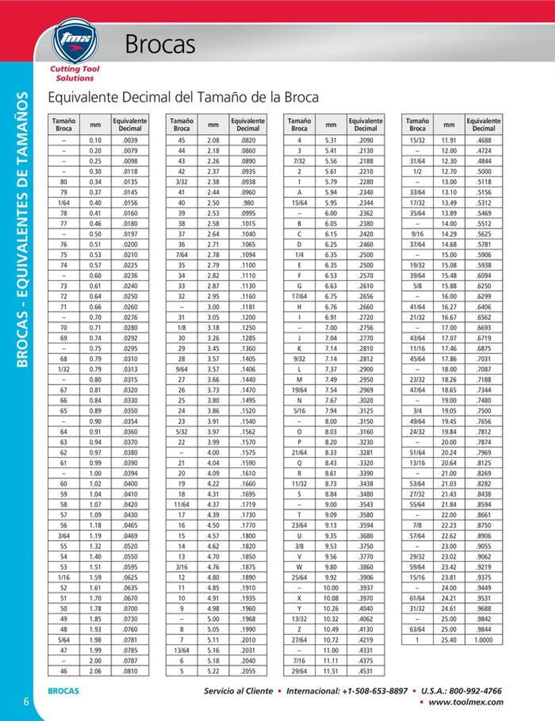 Catalogo de Cutting tool solution 15 de enero al 31 de diciembre 2024 - Pag 6