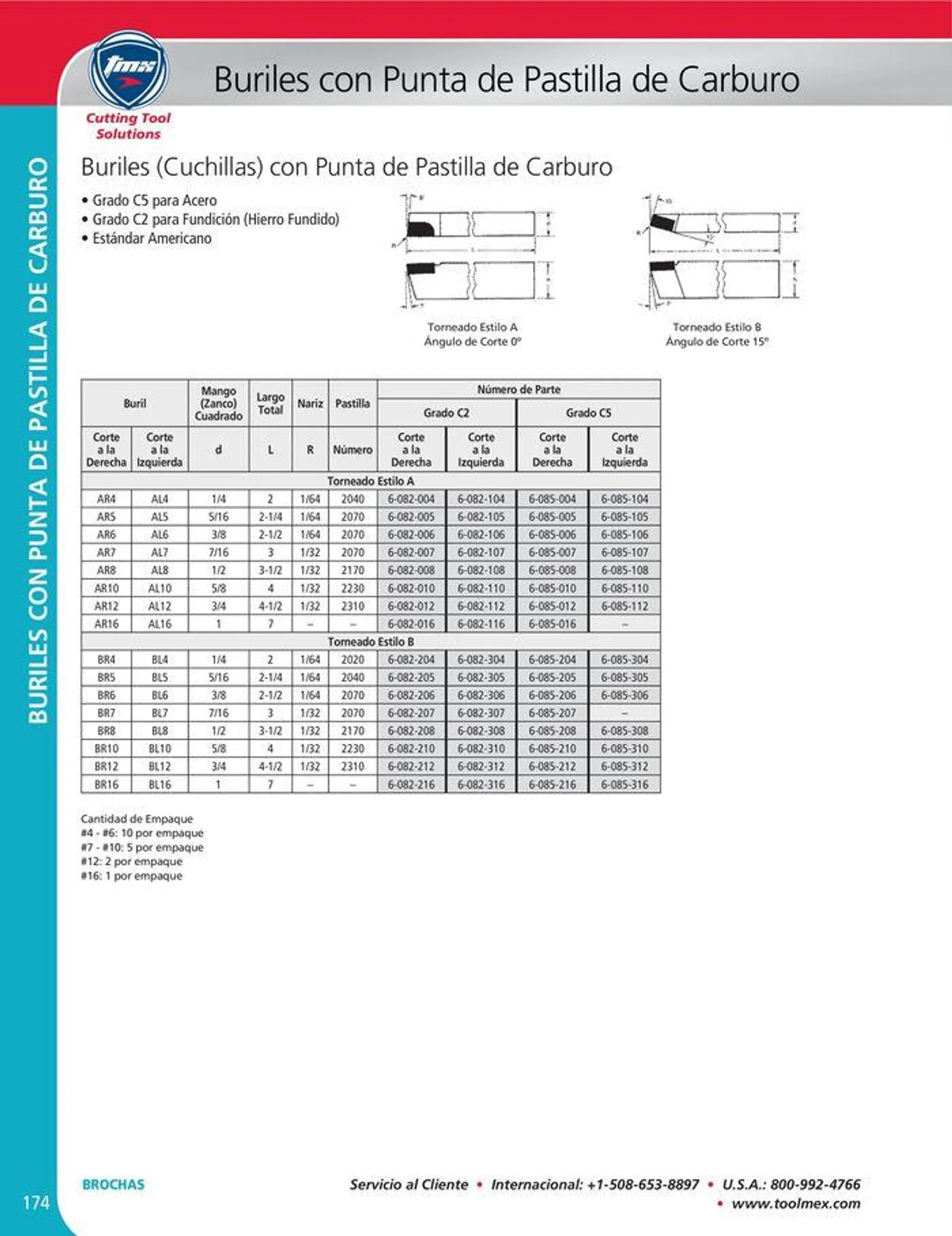 Catalogo de Cutting tool solution 15 de enero al 31 de diciembre 2024 - Pag 174