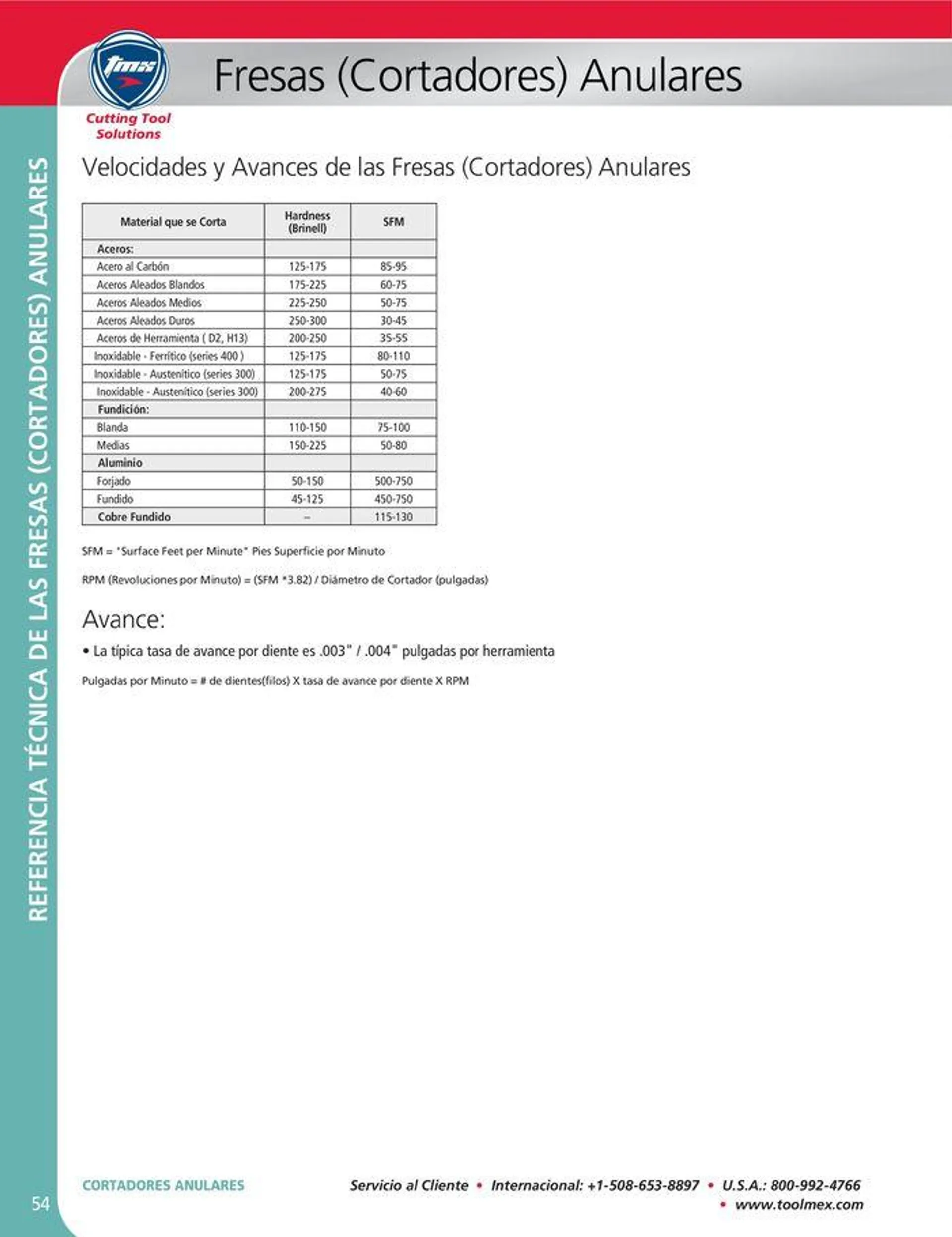 Catalogo de Cutting tool solution 15 de enero al 31 de diciembre 2024 - Pag 54