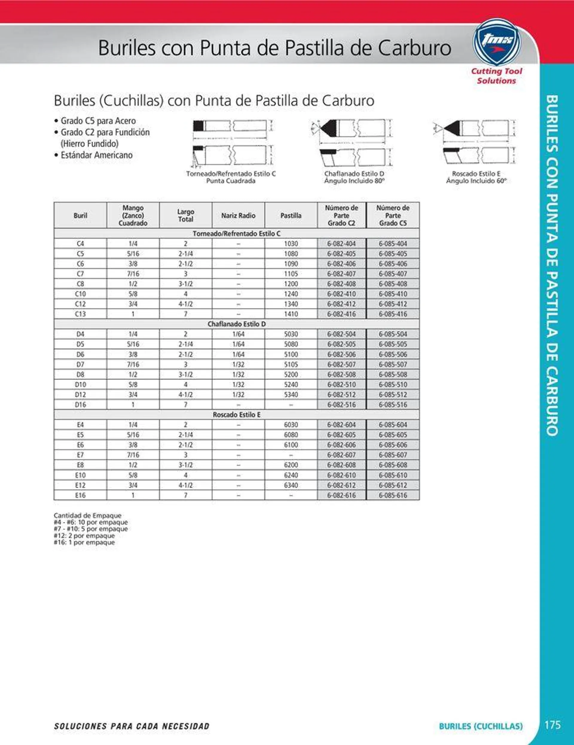 Catalogo de Cutting tool solution 15 de enero al 31 de diciembre 2024 - Pag 175