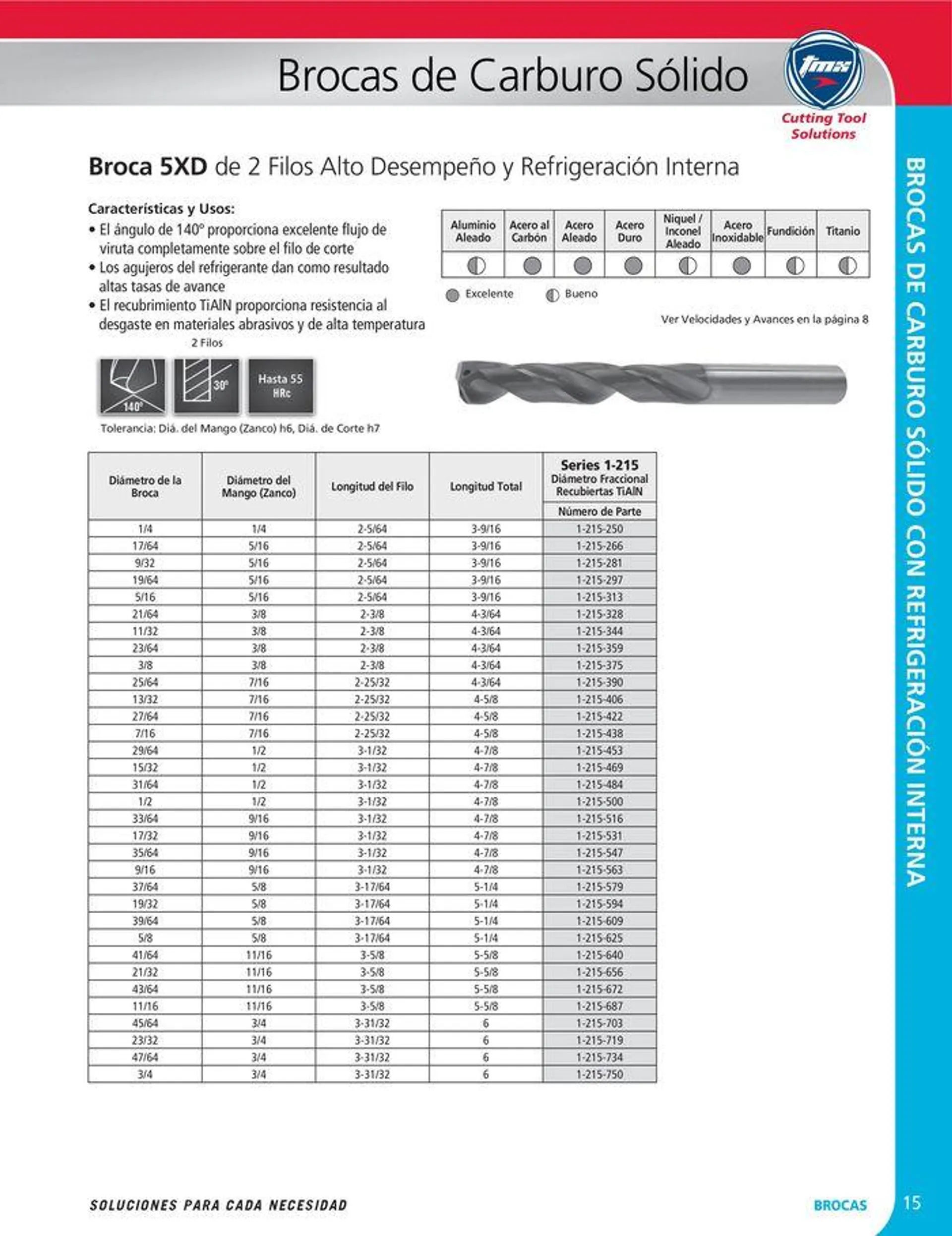 Catalogo de Cutting tool solution 15 de enero al 31 de diciembre 2024 - Pag 15