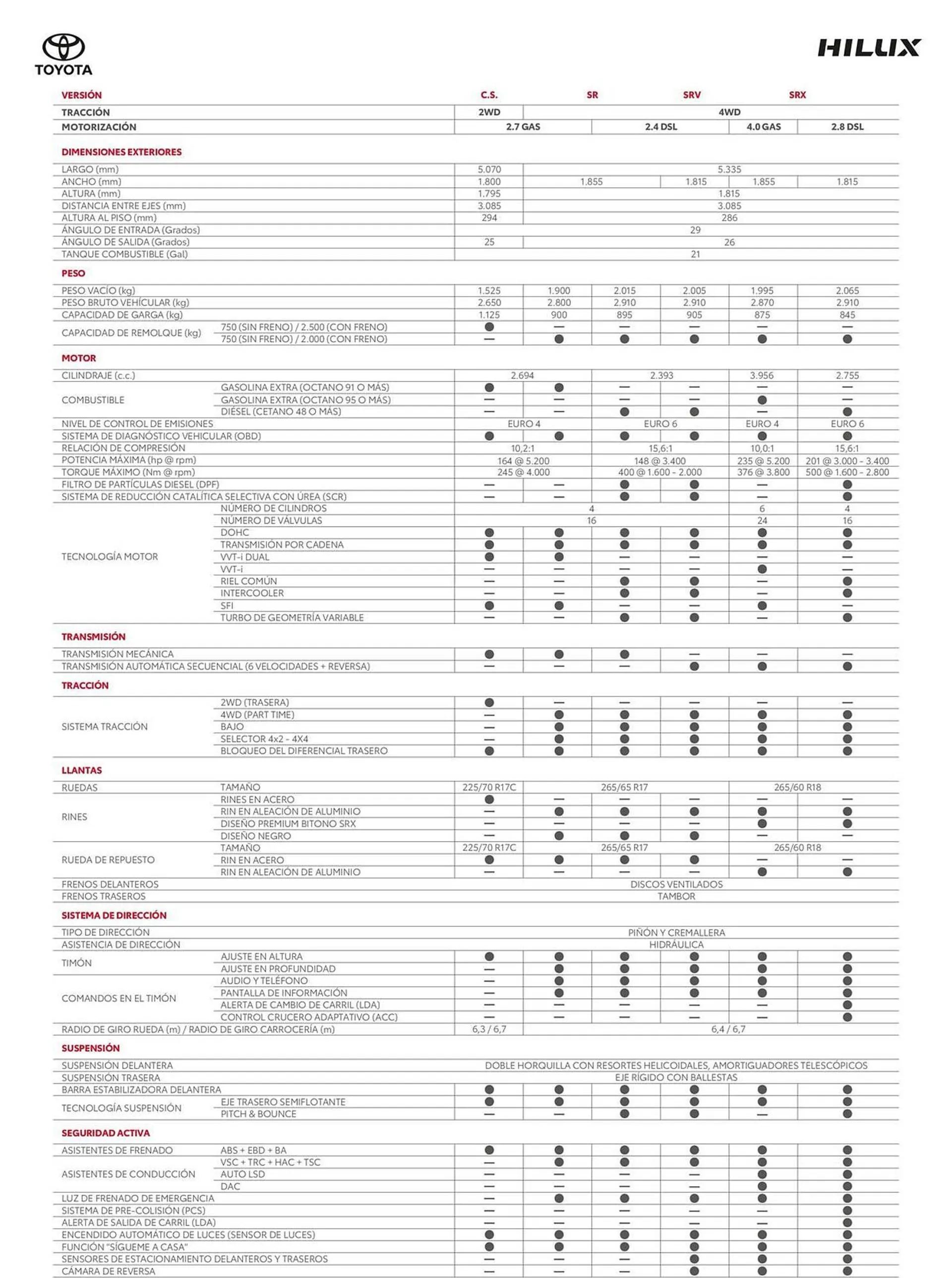 Catalogo de Catálogo Toyota 5 de octubre al 31 de octubre 2024 - Pag 2