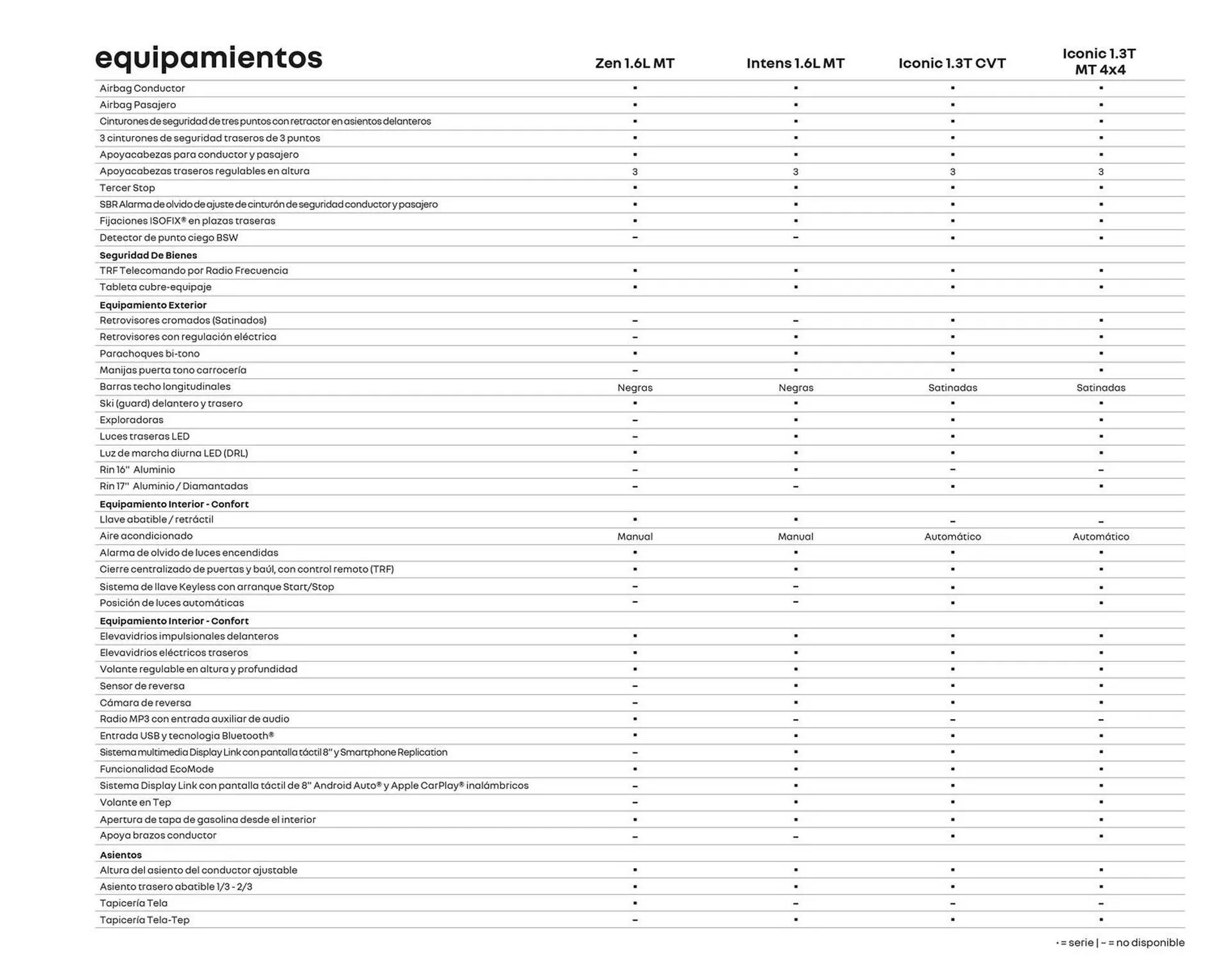 Catalogo de Catálogo Caribe Motor 2 de octubre al 2 de octubre 2024 - Pag 25