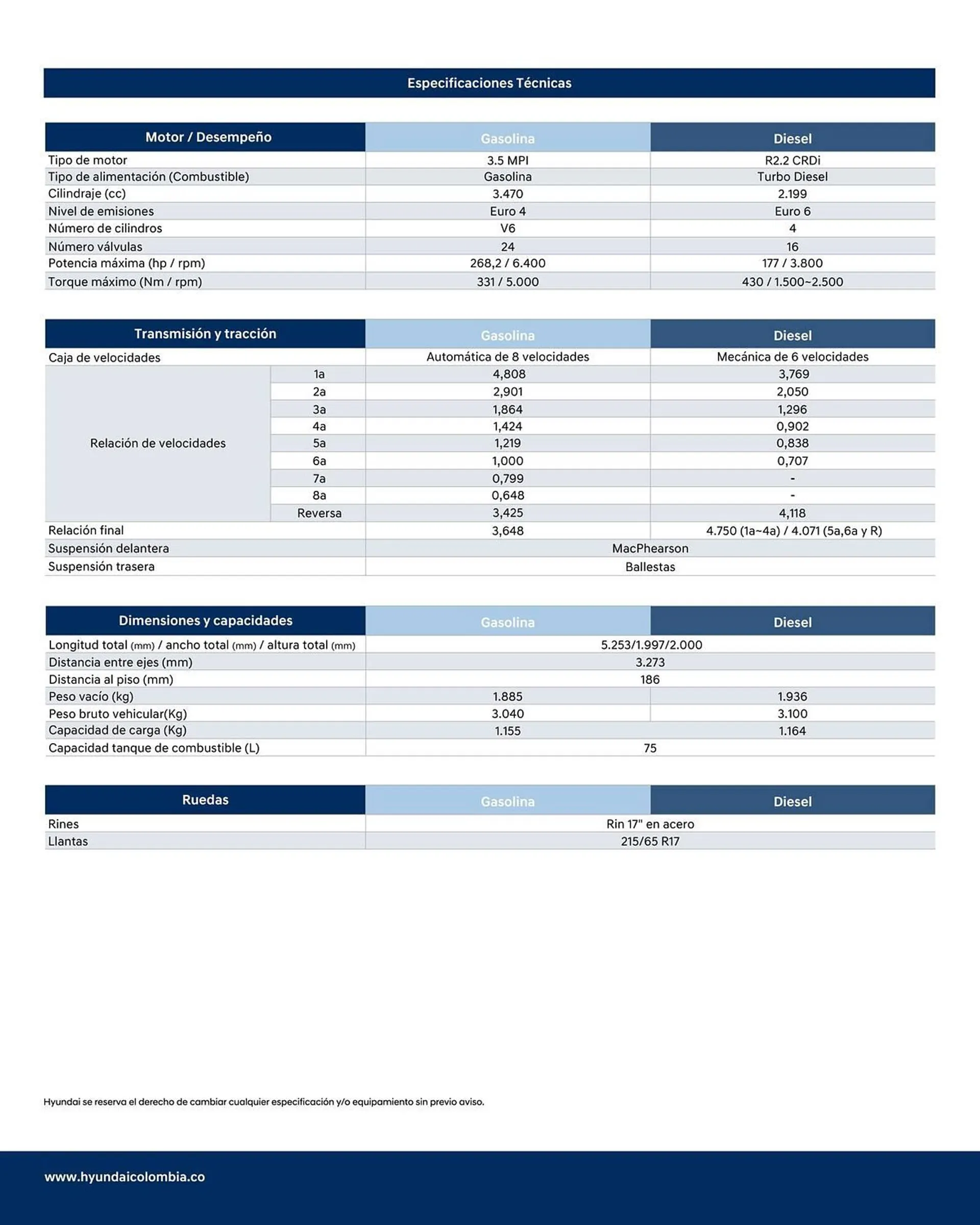 Catalogo de Catálogo Hyundai 10 de marzo al 31 de marzo 2025 - Pag 3
