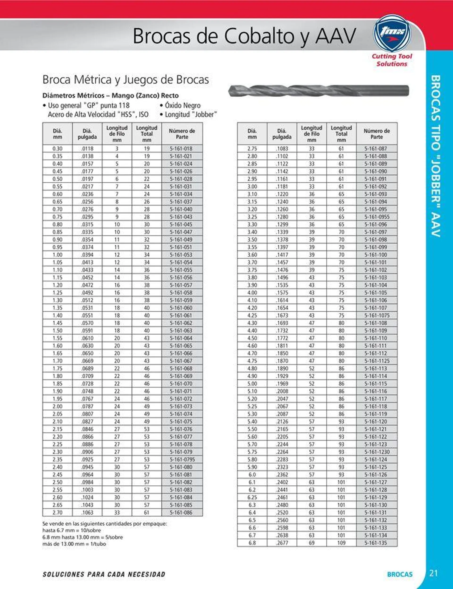 Catalogo de Cutting tool solution 15 de enero al 31 de diciembre 2024 - Pag 21