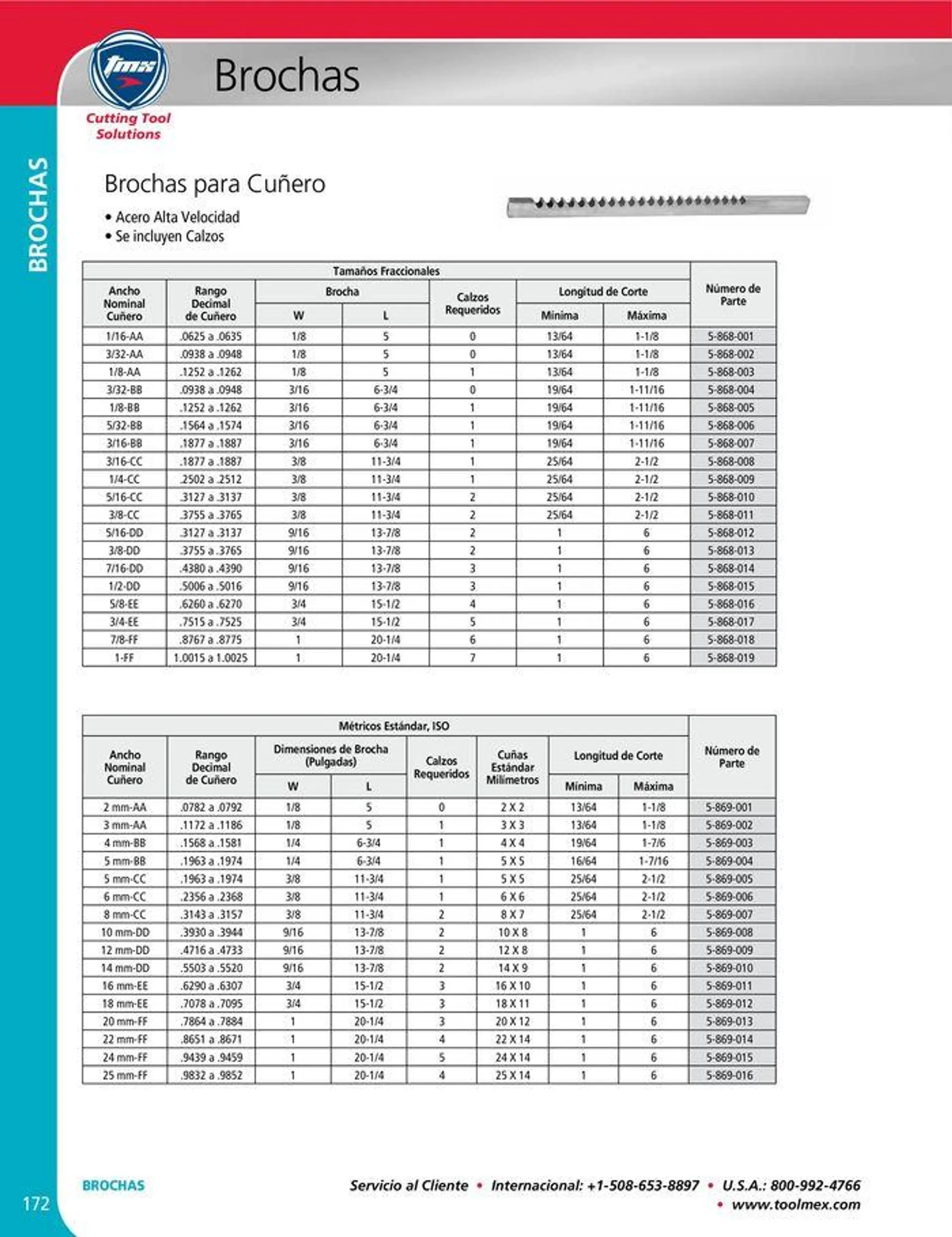 Catalogo de Cutting tool solution 15 de enero al 31 de diciembre 2024 - Pag 172