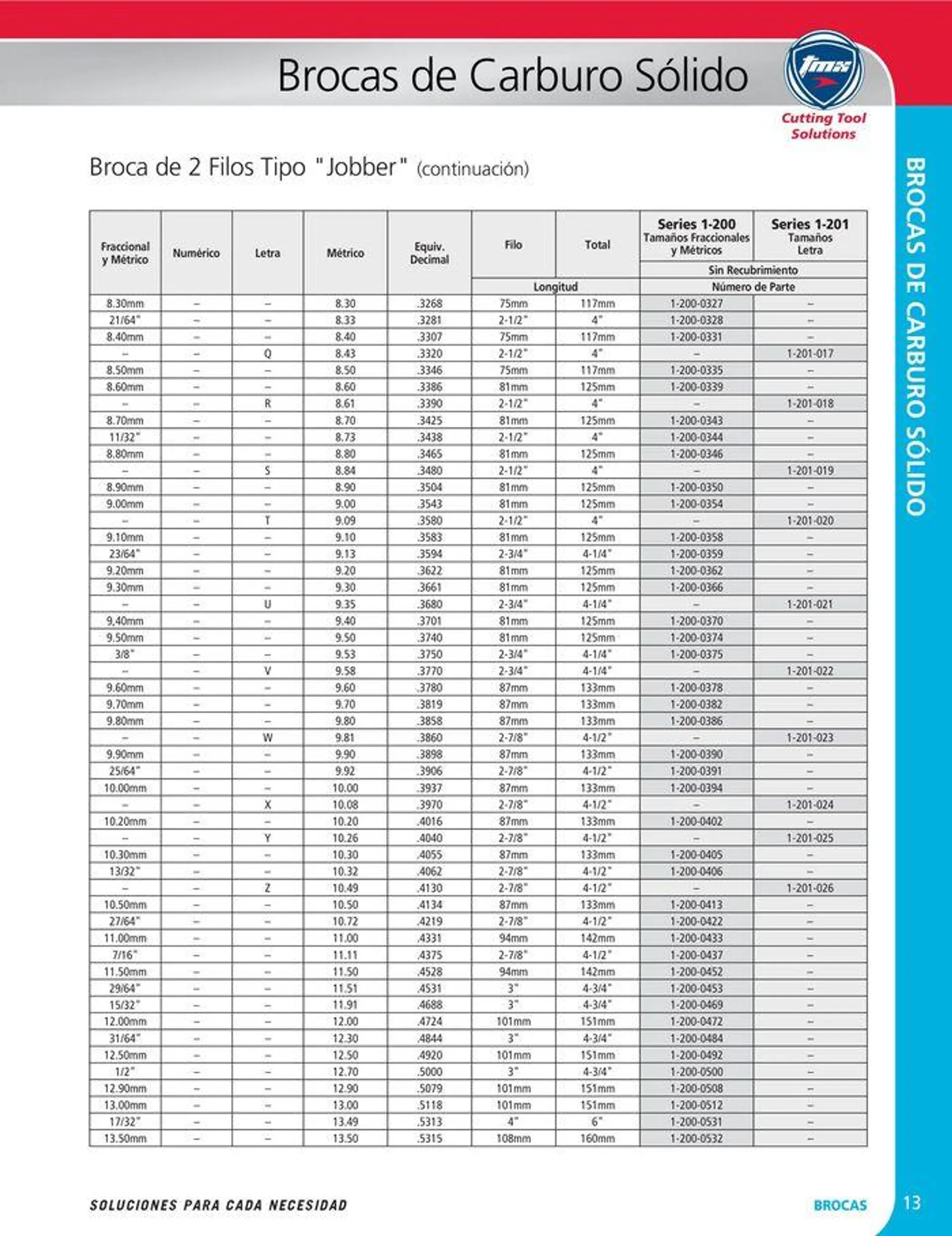 Catalogo de Cutting tool solution 15 de enero al 31 de diciembre 2024 - Pag 13