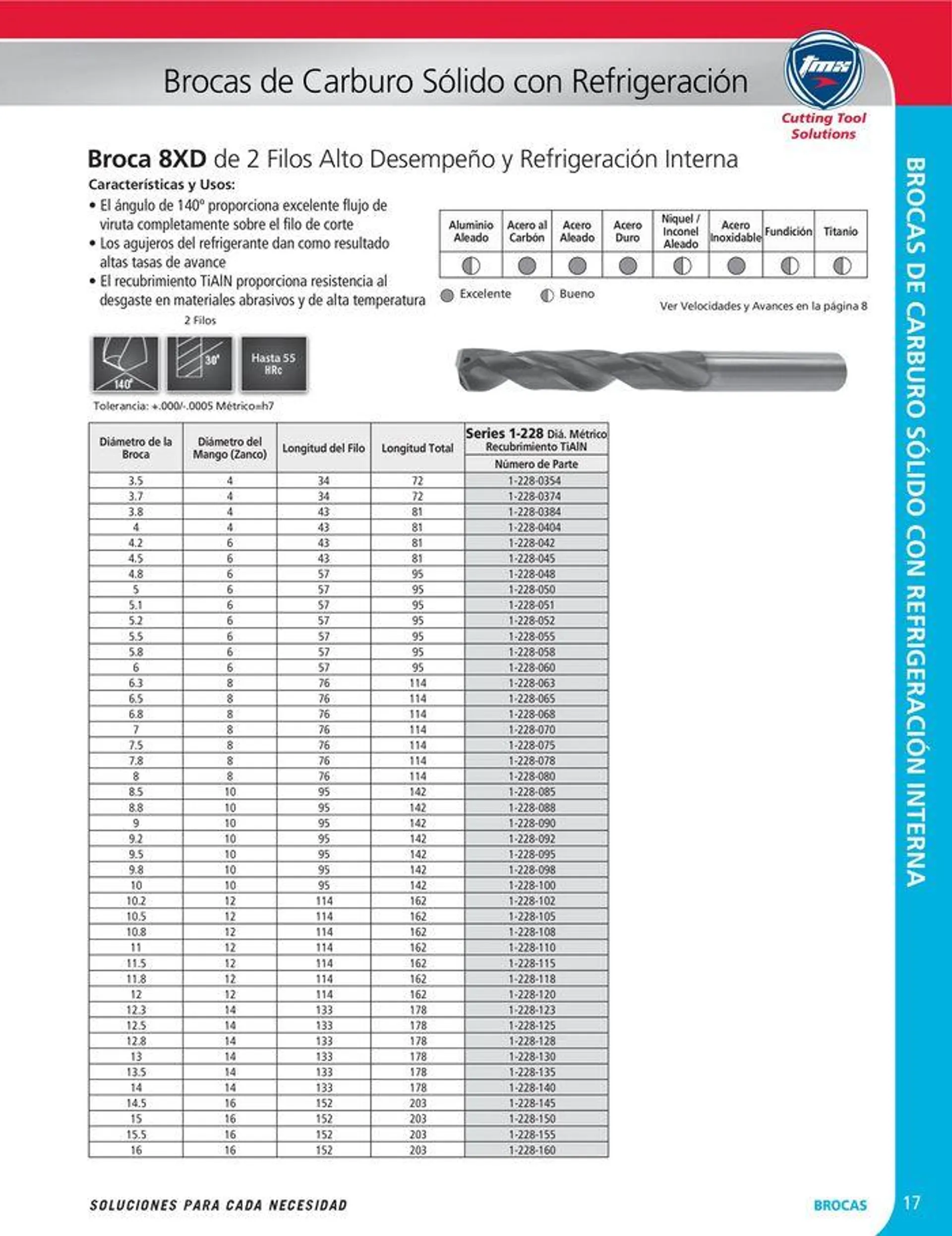 Catalogo de Cutting tool solution 15 de enero al 31 de diciembre 2024 - Pag 17