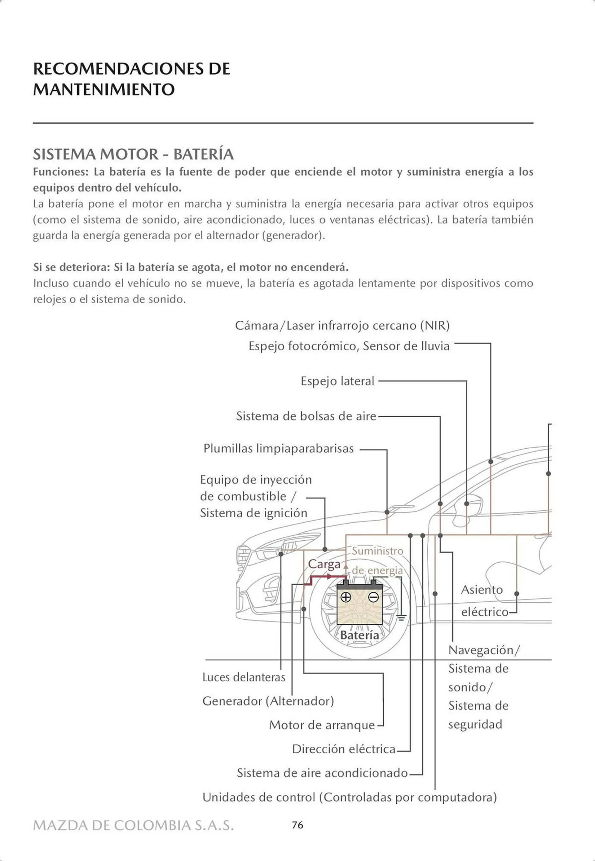 Catalogo de Catálogo Mazda 4 de octubre al 4 de octubre 2024 - Pag 78