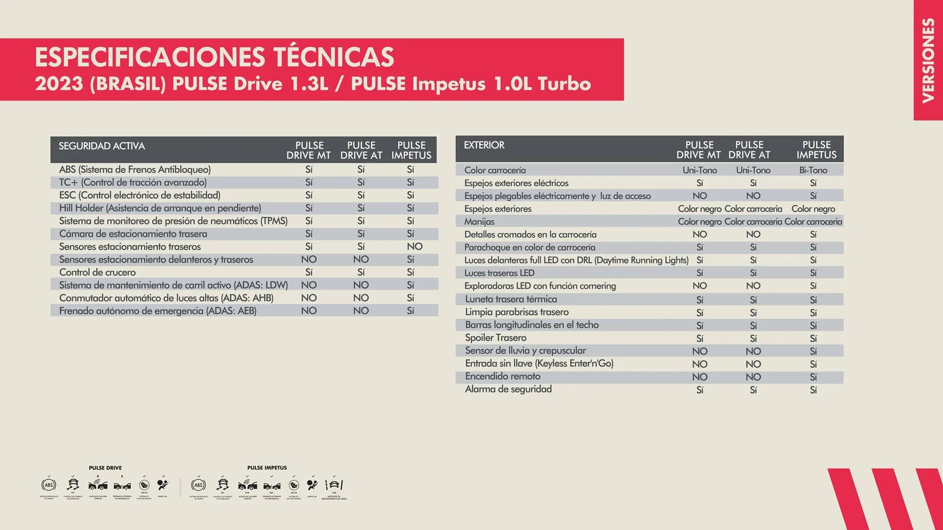 Catalogo de Catálogo Fiat 8 de abril al 30 de abril 2024 - Pag 28