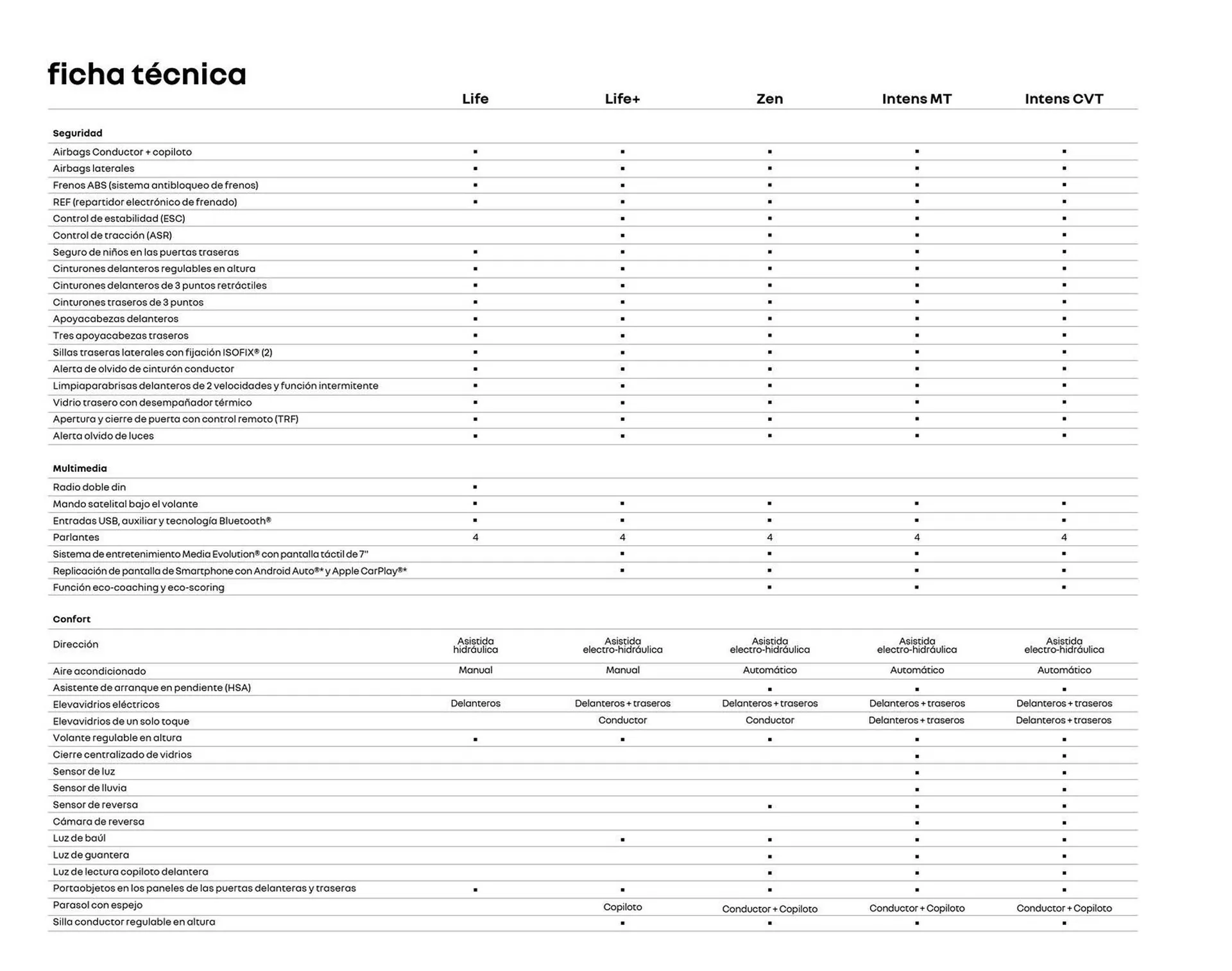 Catalogo de Catálogo Caribe Motor 2 de octubre al 2 de octubre 2024 - Pag 18