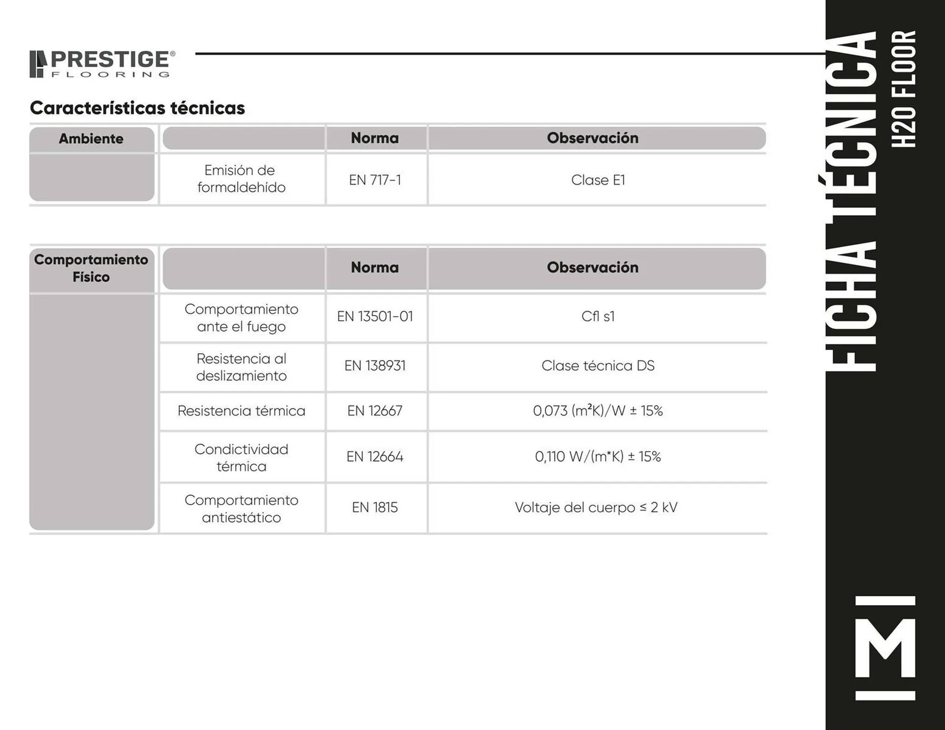 Catalogo de Catálogo Madecentro 14 de enero al 22 de enero 2025 - Pag 29