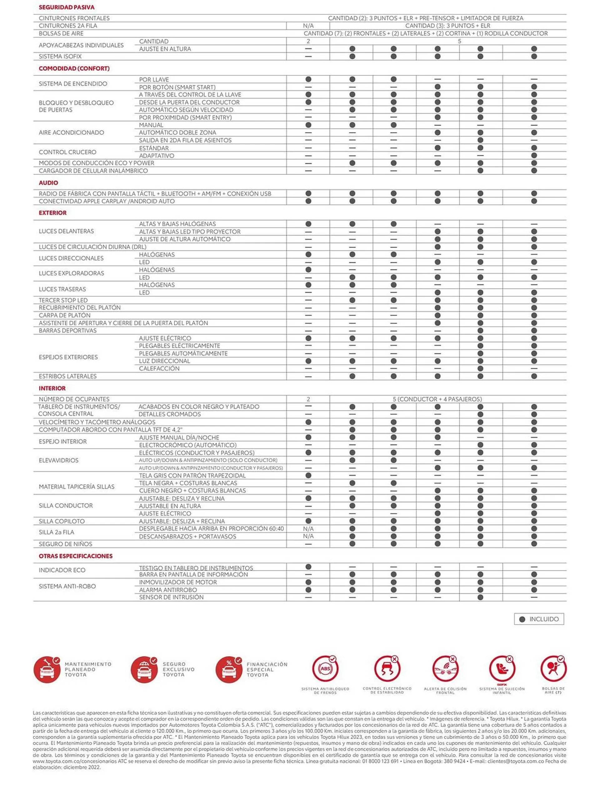 Catalogo de Catálogo Toyota 5 de octubre al 31 de octubre 2024 - Pag 3