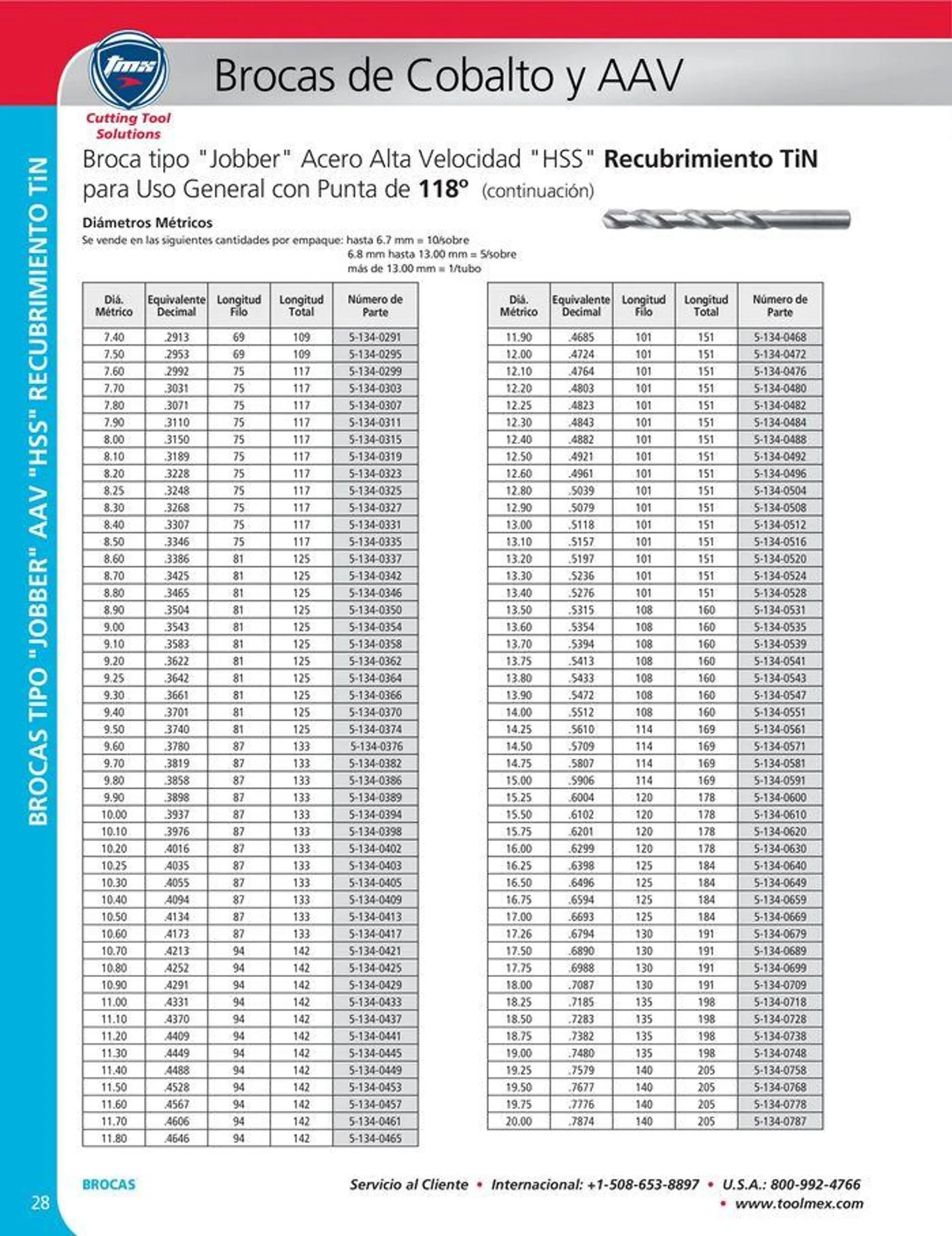 Catalogo de Cutting tool solution 15 de enero al 31 de diciembre 2024 - Pag 28