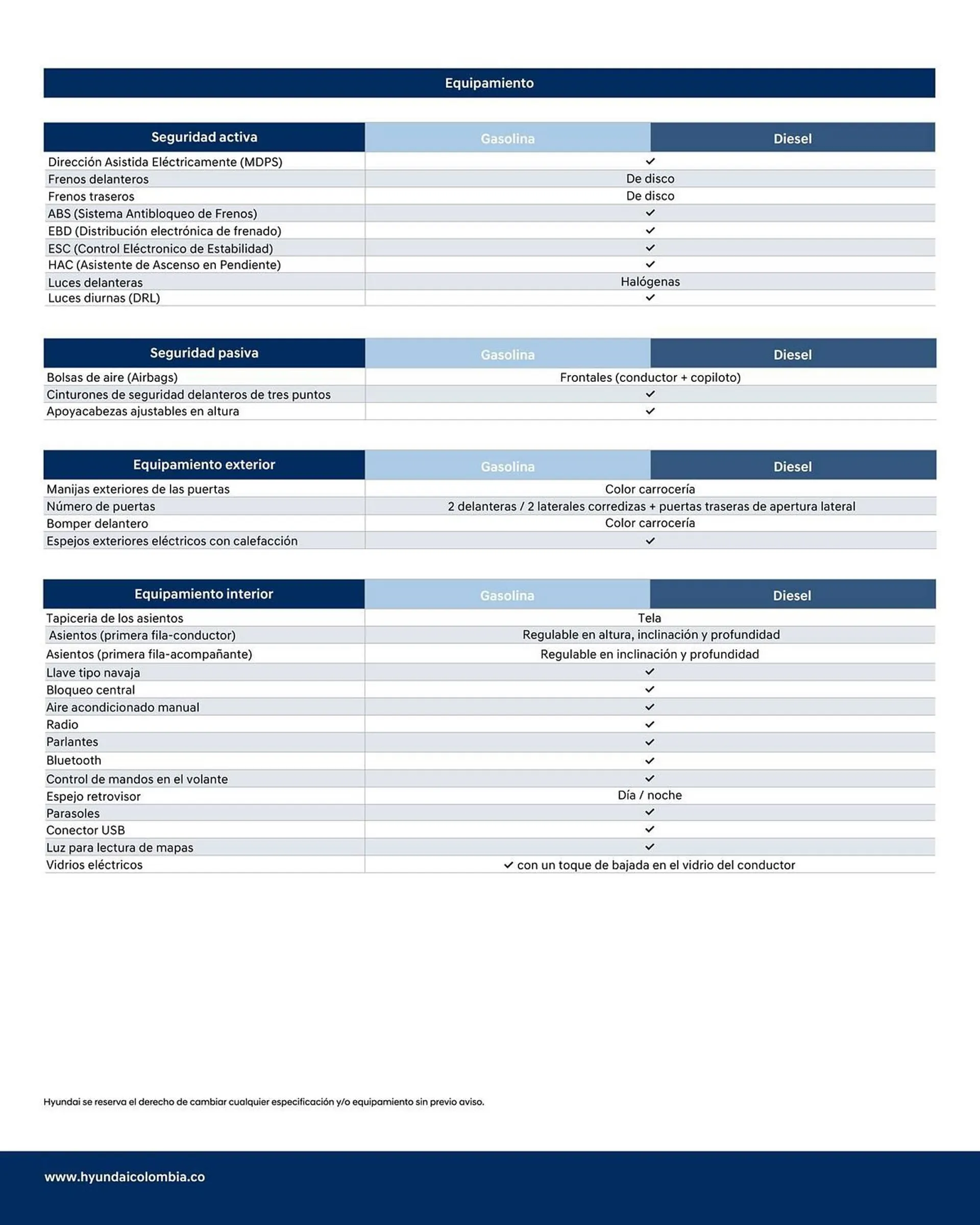 Catalogo de Catálogo Hyundai 10 de marzo al 31 de marzo 2025 - Pag 4