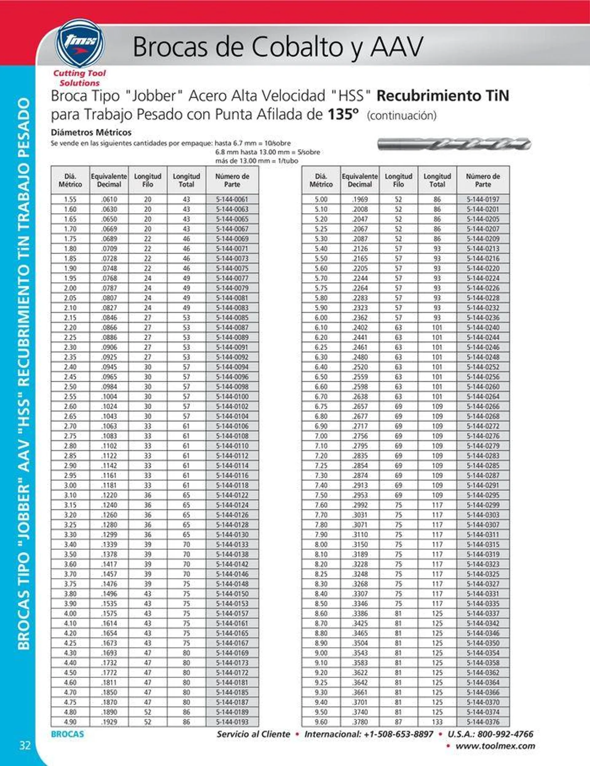 Catalogo de Cutting tool solution 15 de enero al 31 de diciembre 2024 - Pag 32