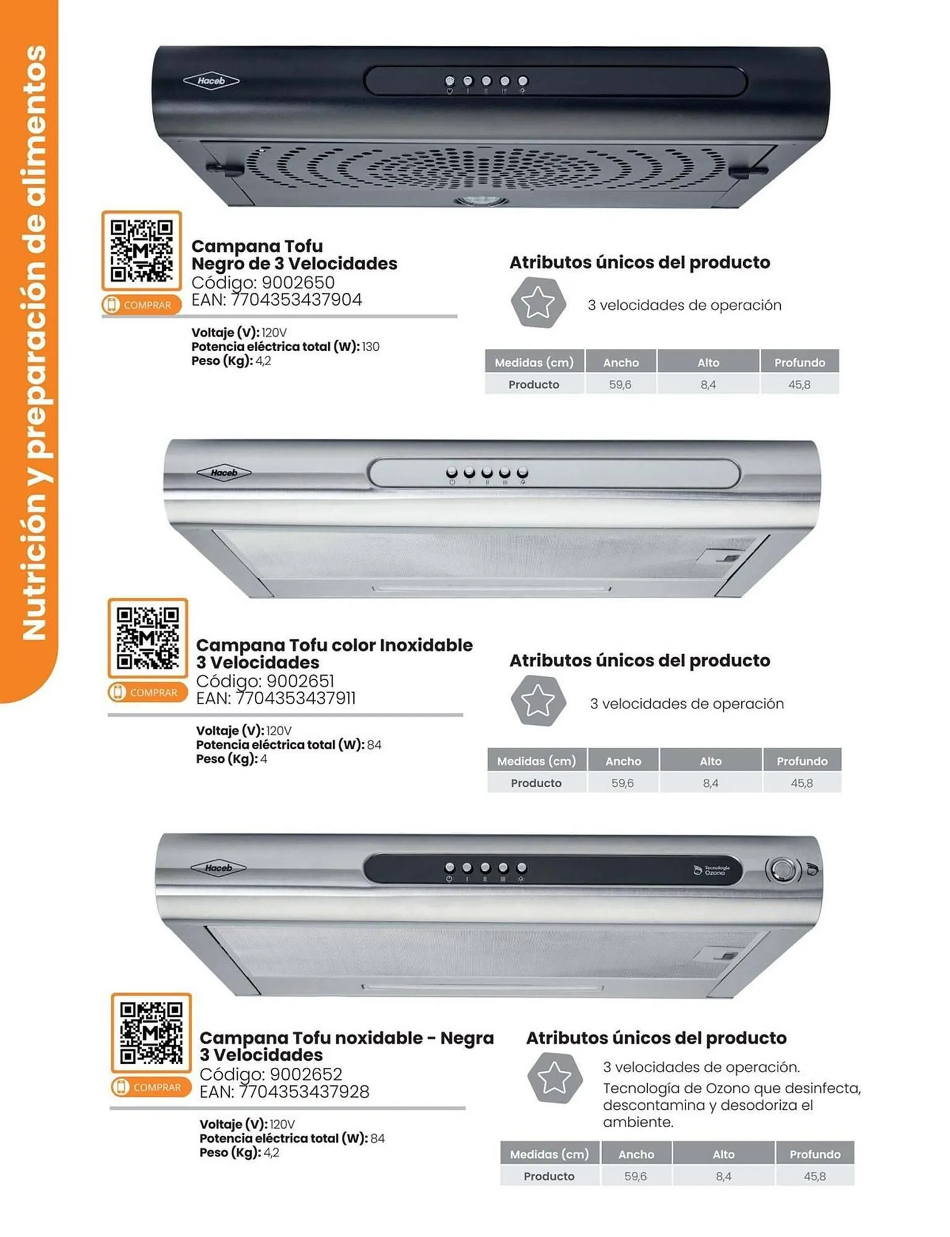 Catalogo de Catálogo Madecentro 23 de octubre al 6 de noviembre 2024 - Pag 25