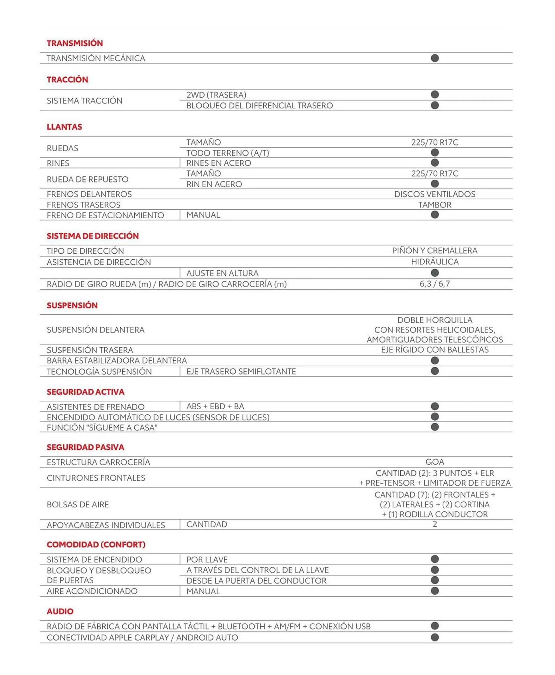 Catalogo de Catálogo Toyota 5 de octubre al 5 de octubre 2024 - Pag 3