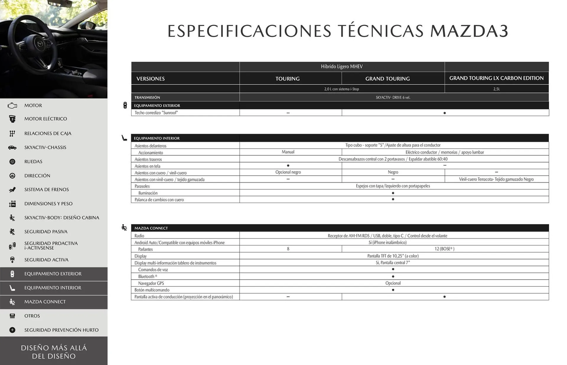 Catalogo de Catálogo Mazda 16 de octubre al 16 de octubre 2025 - Pag 18