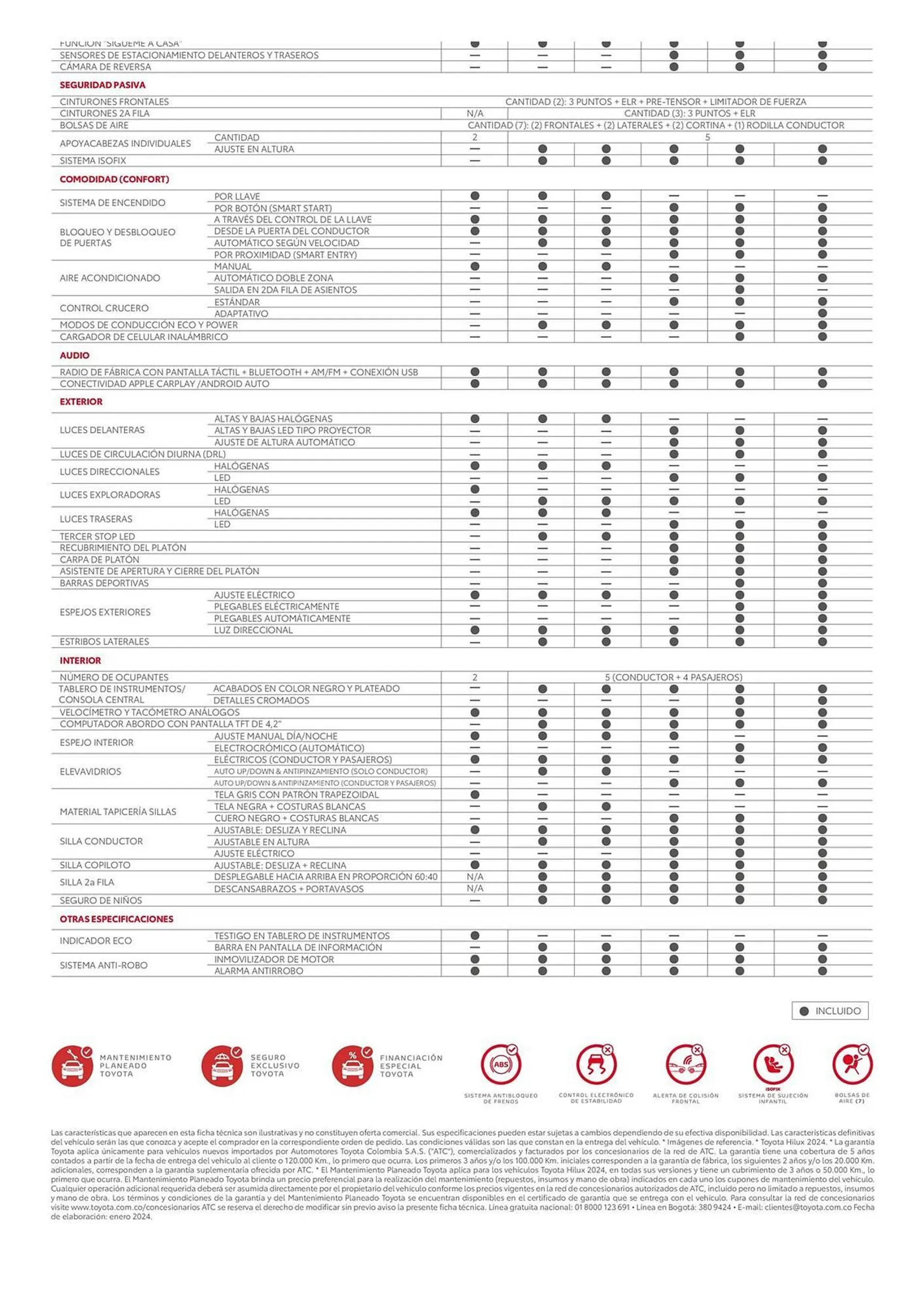 Catalogo de Catálogo Toyota 30 de abril al 31 de diciembre 2025 - Pag 3