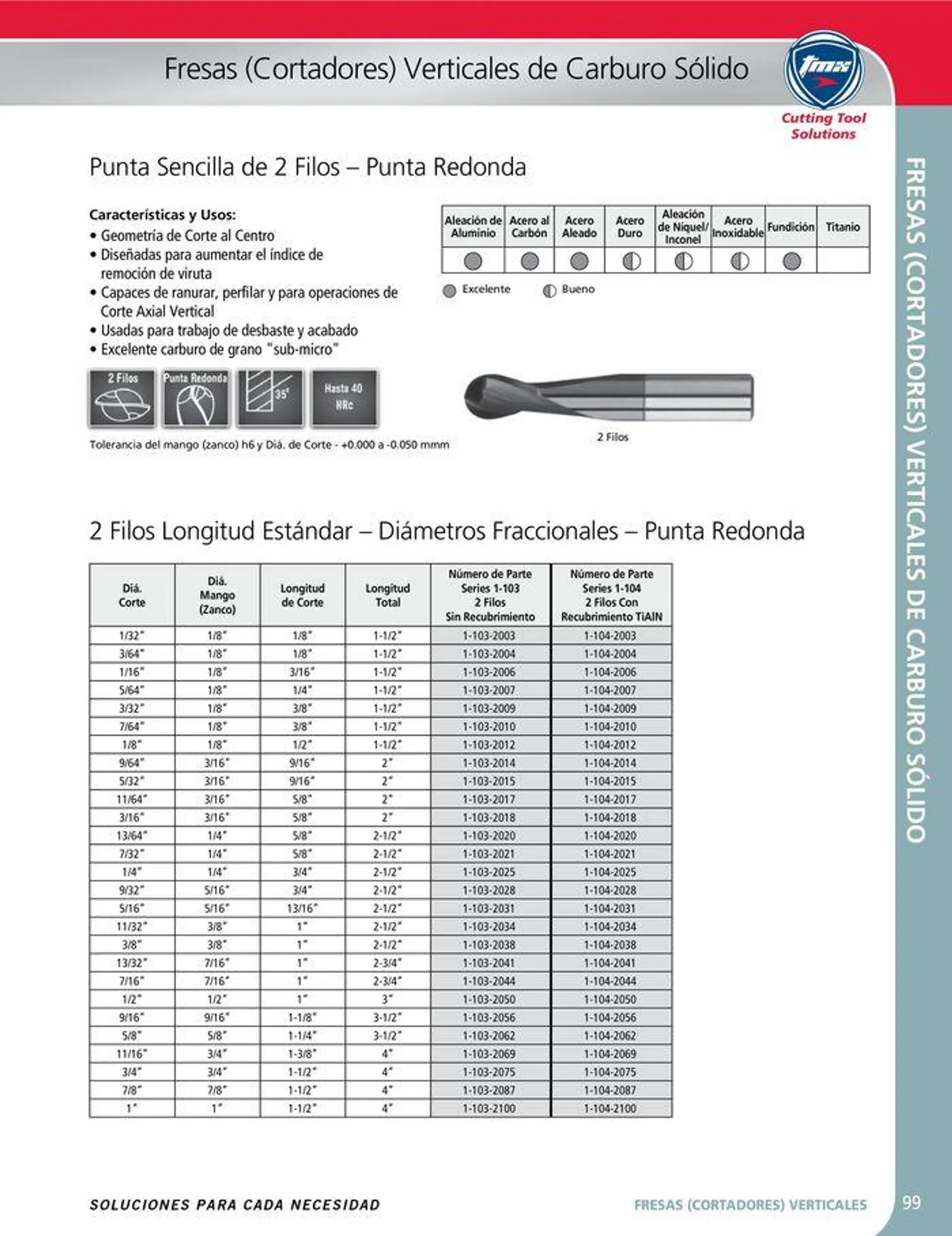 Catalogo de Cutting tool solution 15 de enero al 31 de diciembre 2024 - Pag 99