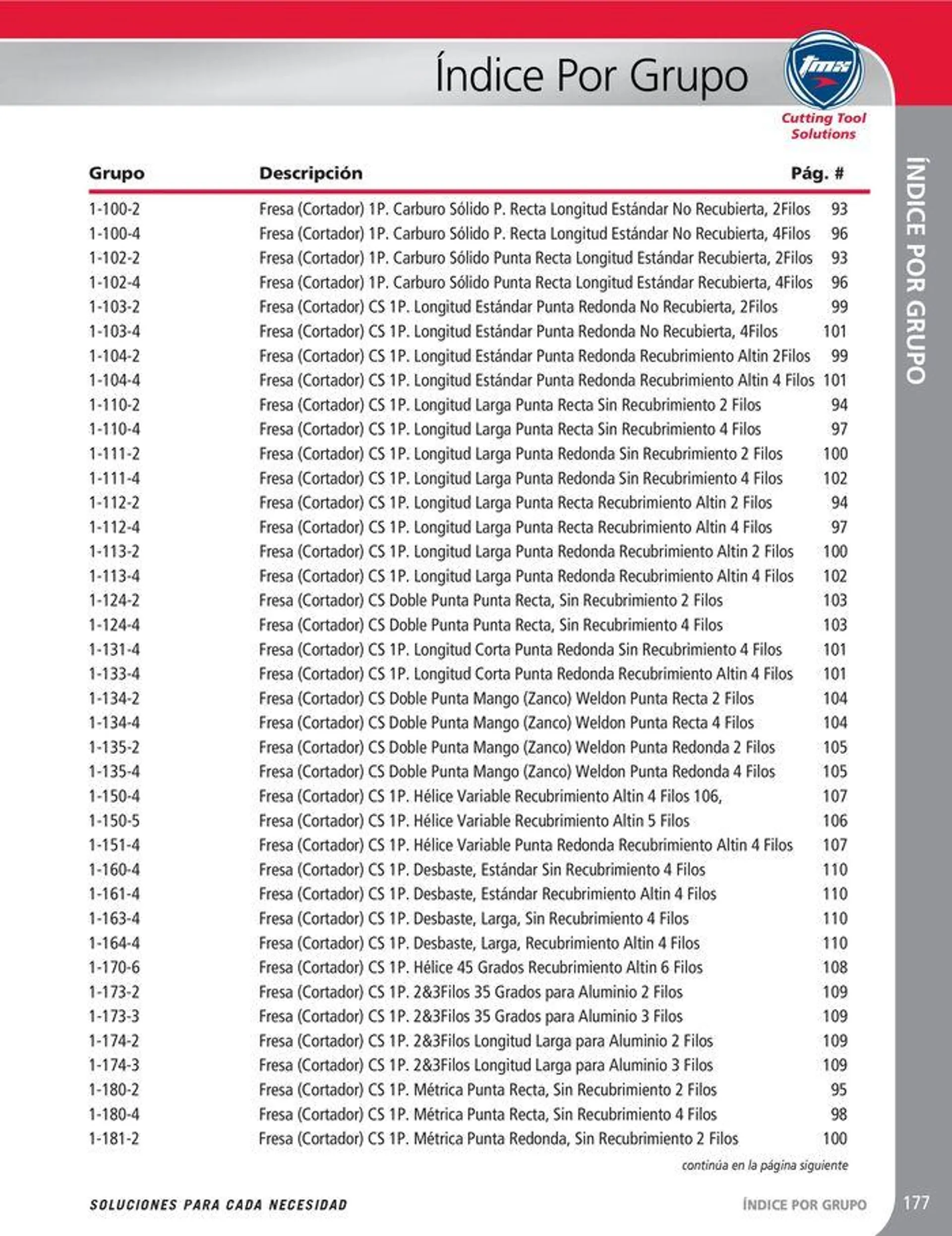 Catalogo de Cutting tool solution 15 de enero al 31 de diciembre 2024 - Pag 177