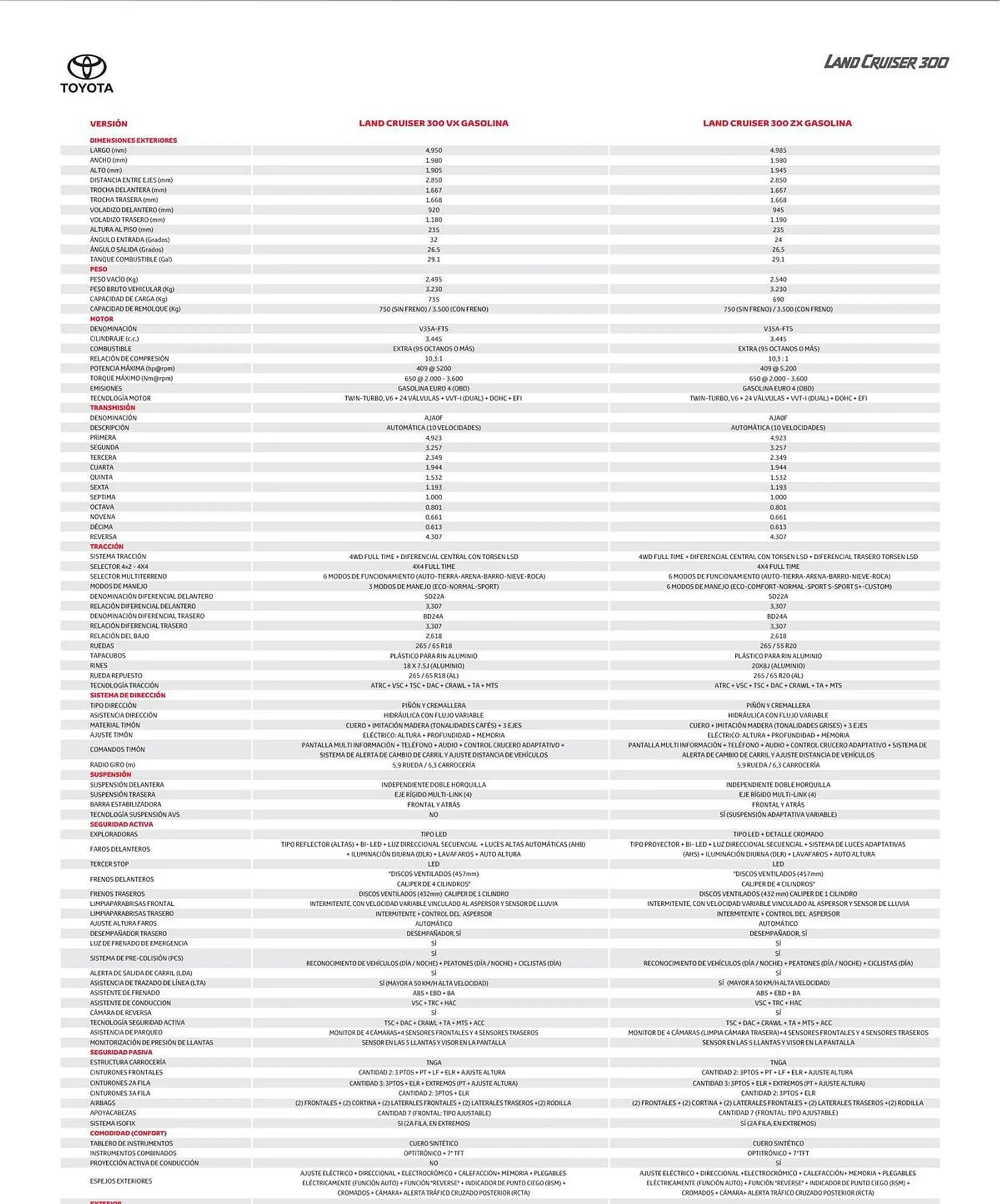 Catalogo de Catálogo Toyota 5 de octubre al 5 de octubre 2024 - Pag 2