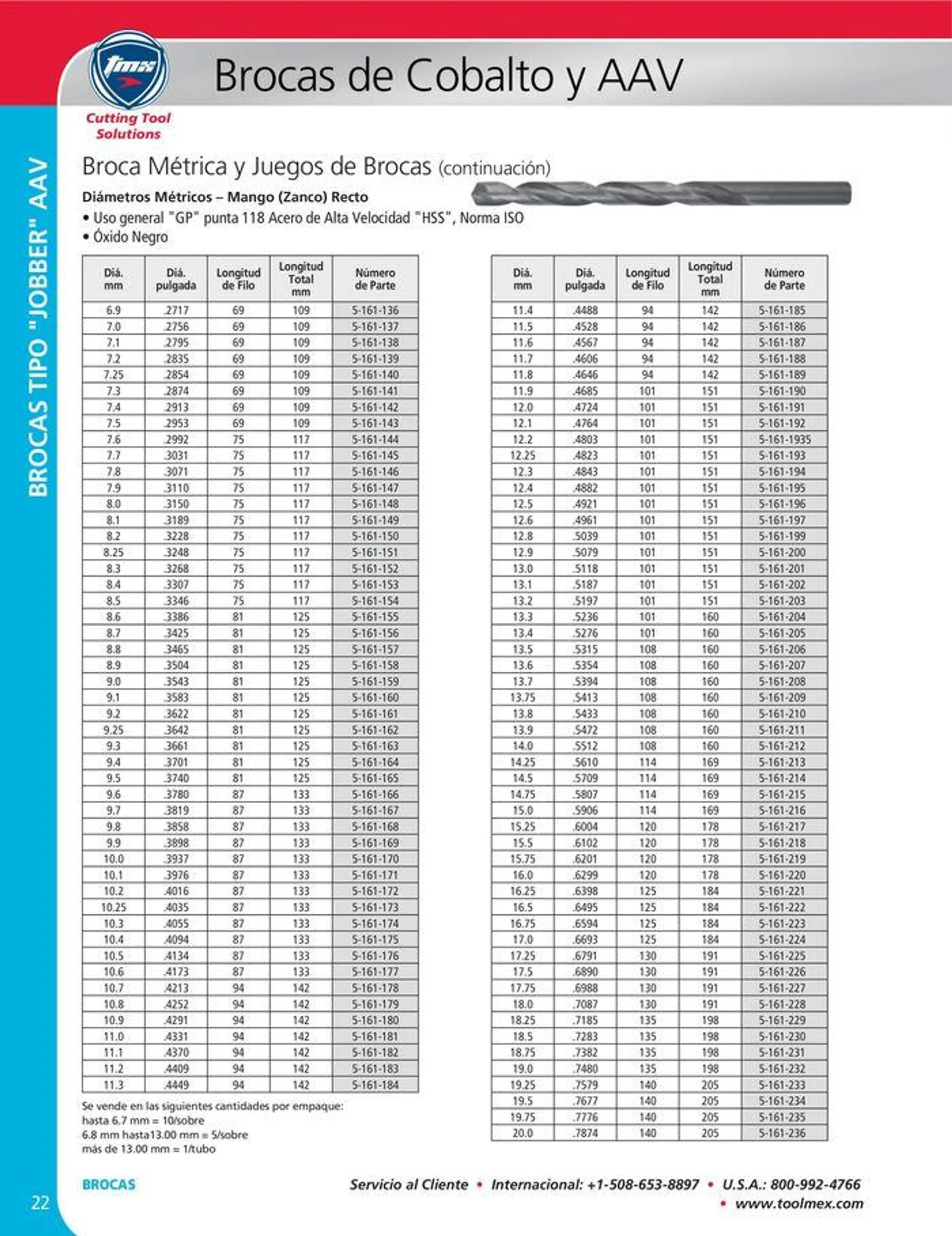 Catalogo de Cutting tool solution 15 de enero al 31 de diciembre 2024 - Pag 22