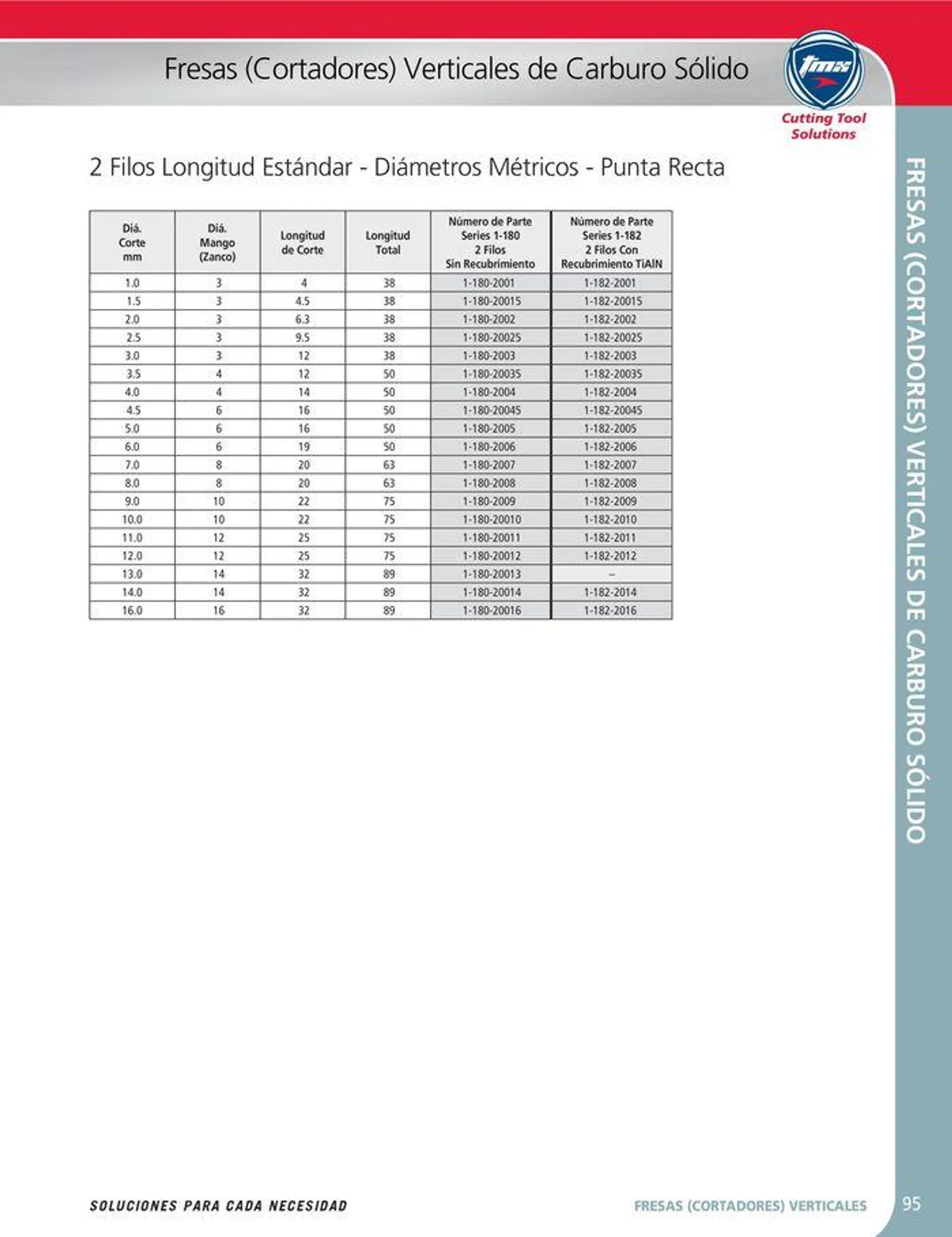 Catalogo de Cutting tool solution 15 de enero al 31 de diciembre 2024 - Pag 95