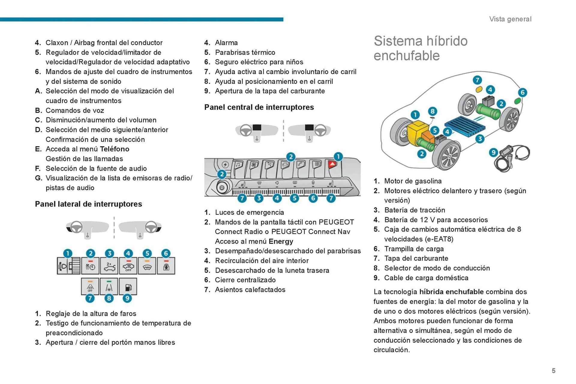 Catalogo de Catálogo Peugeot 16 de octubre al 16 de octubre 2024 - Pag 7