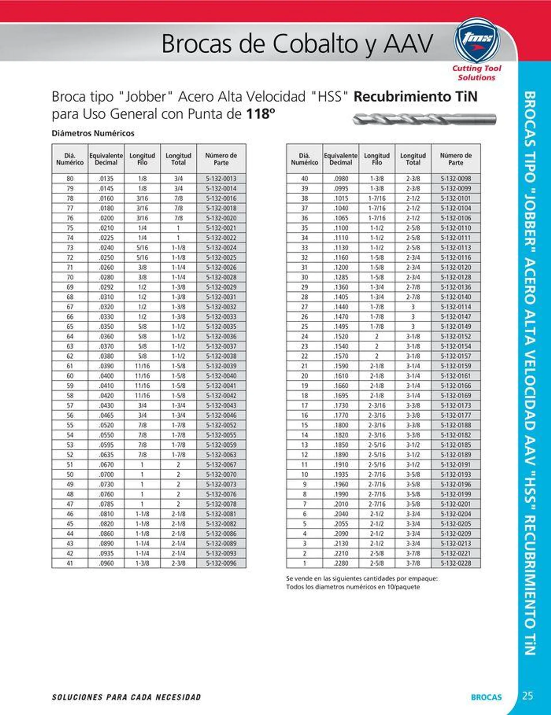 Catalogo de Cutting tool solution 15 de enero al 31 de diciembre 2024 - Pag 25