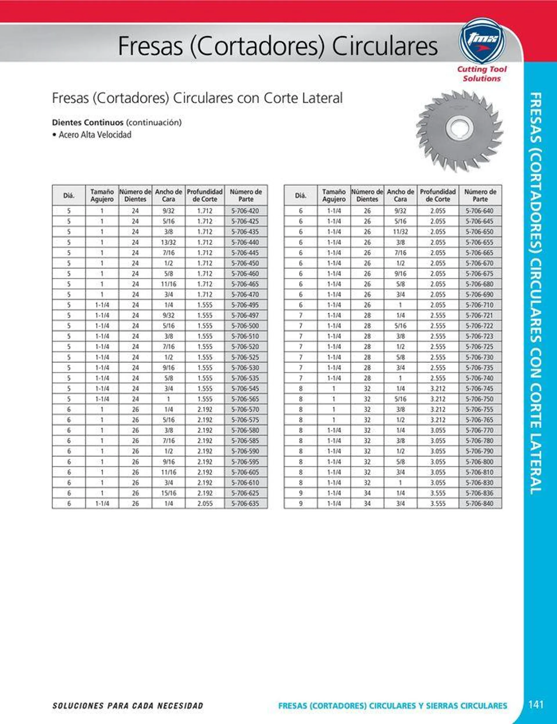 Catalogo de Cutting tool solution 15 de enero al 31 de diciembre 2024 - Pag 141