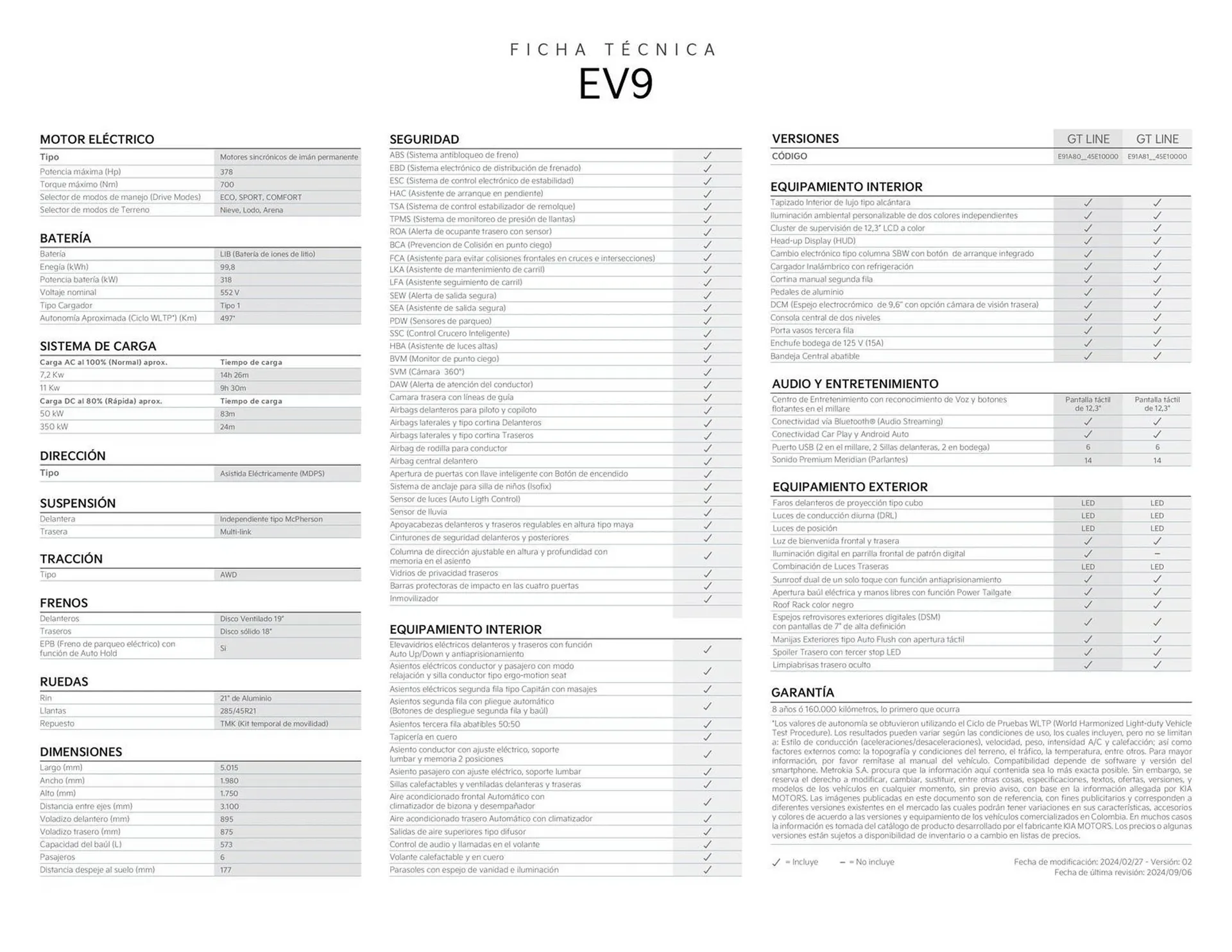 Catalogo de Catálogo KIA 22 de octubre al 22 de octubre 2025 - Pag 2